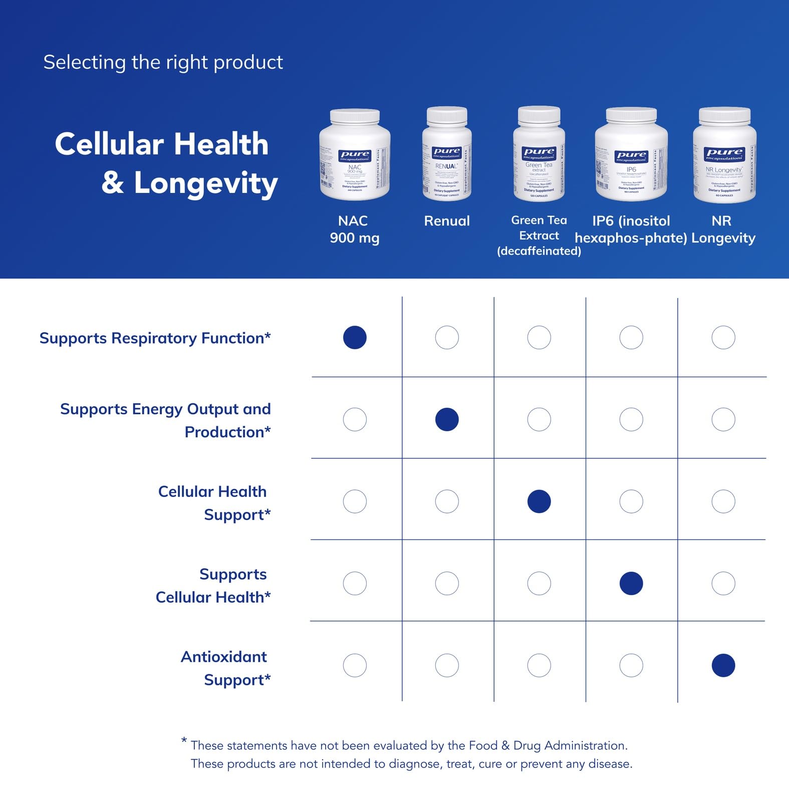 Premium NAC 900 mg bottle on white background signaling clean-label quality
