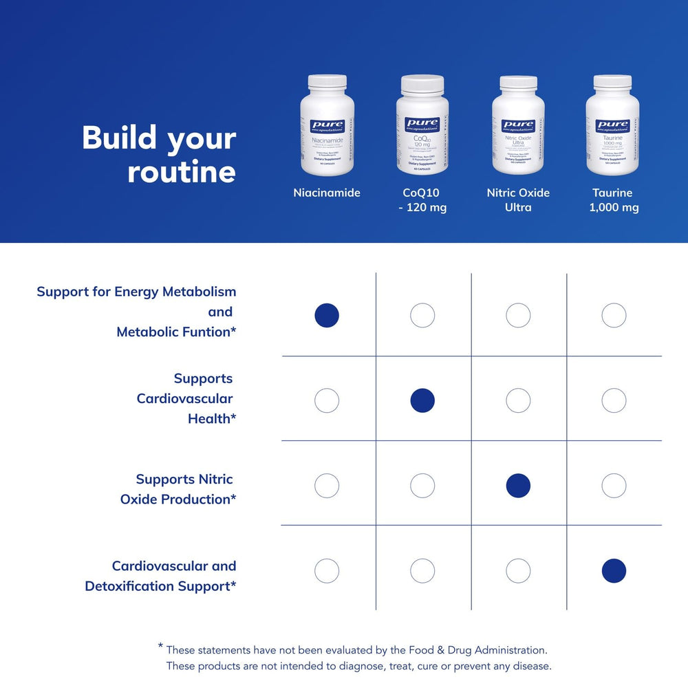 Pure Encapsulations Niacinamide ingredients panel showcases premium sourcing