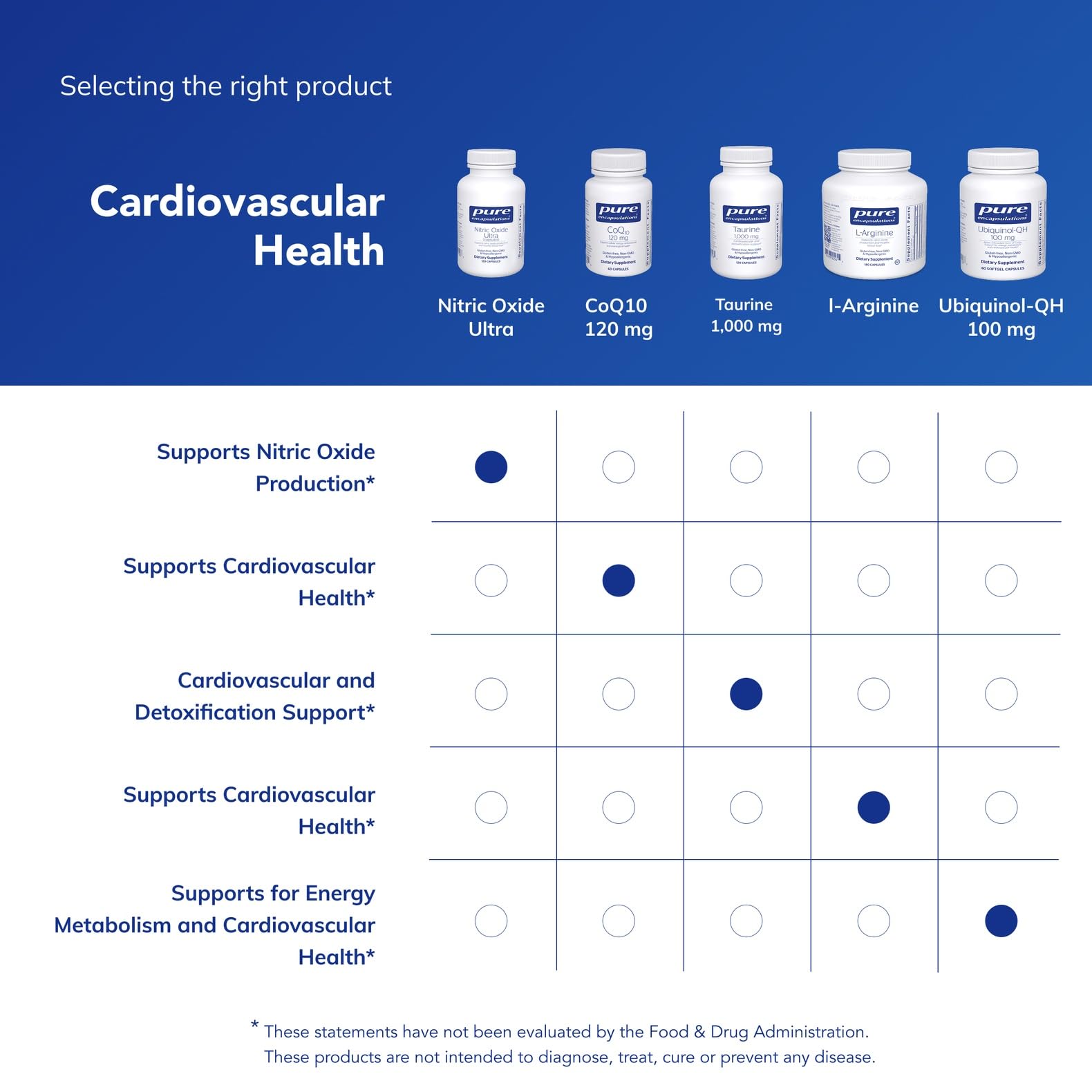 Allergen-free Nitric Oxide Ultra packaging highlights purity
