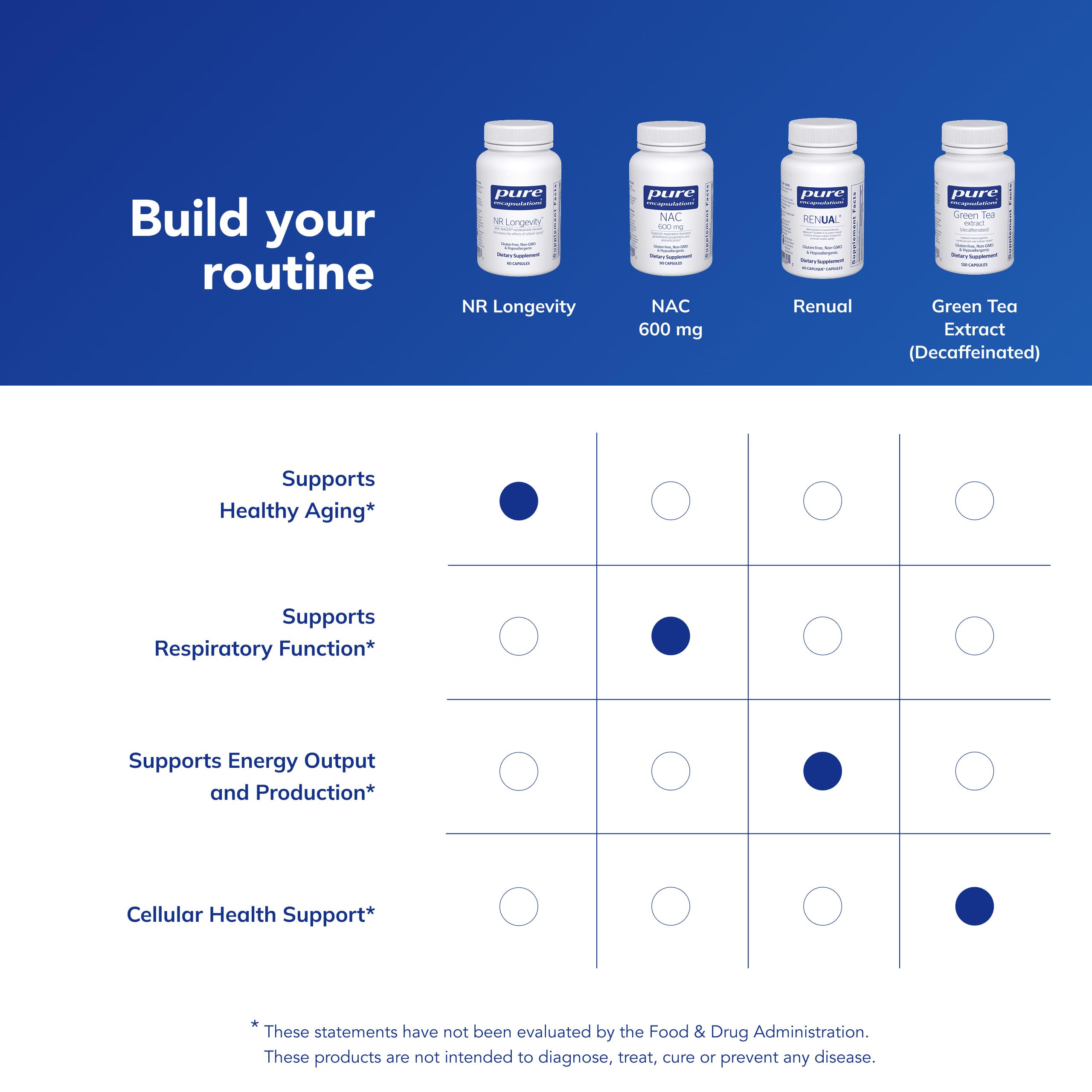 Pure Encapsulations NR Longevity non-GMO icon; GMO-free formula for clean ingredients