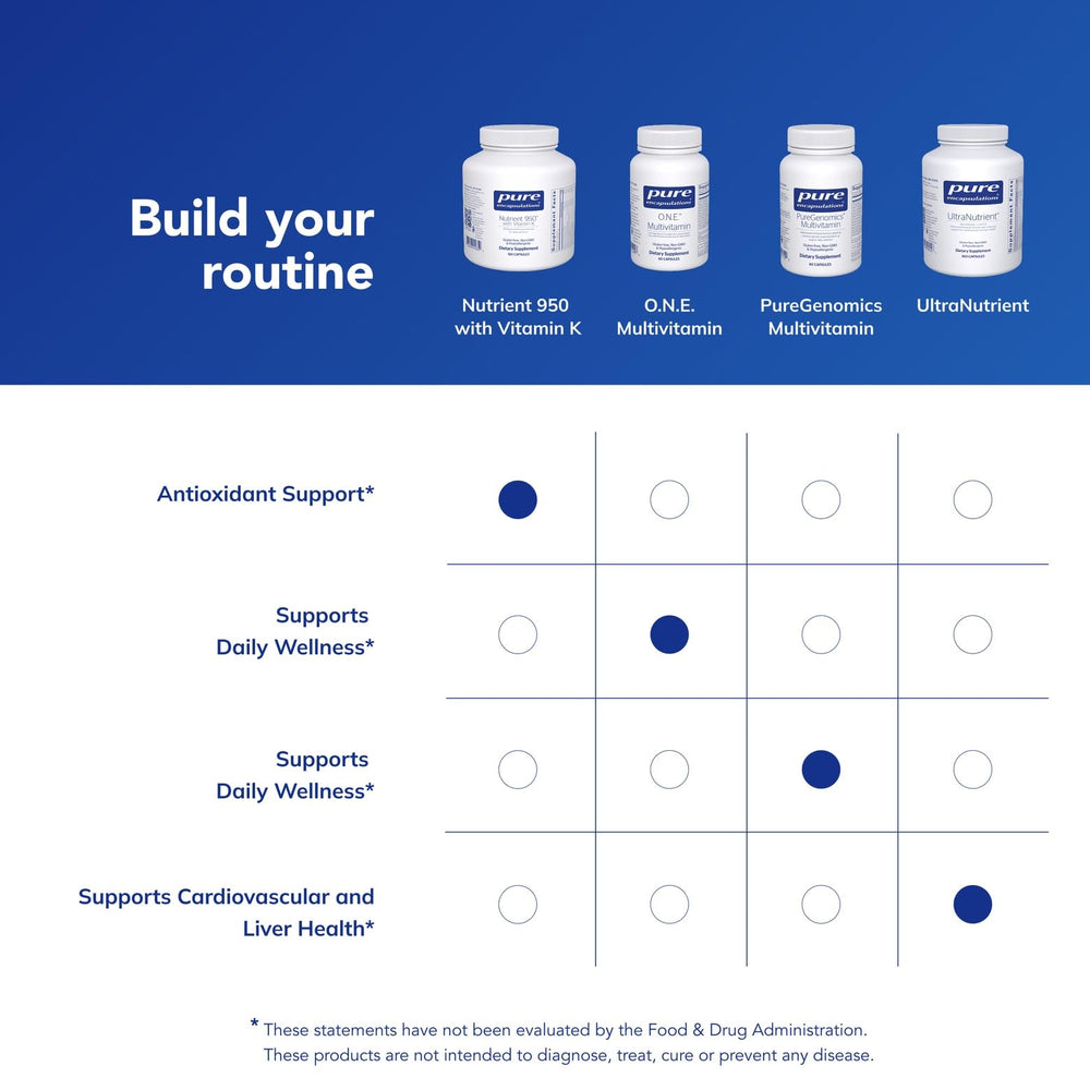 Pure Encapsulations Nutrient 950 key nutrients DV chart showcases absorption-focused design