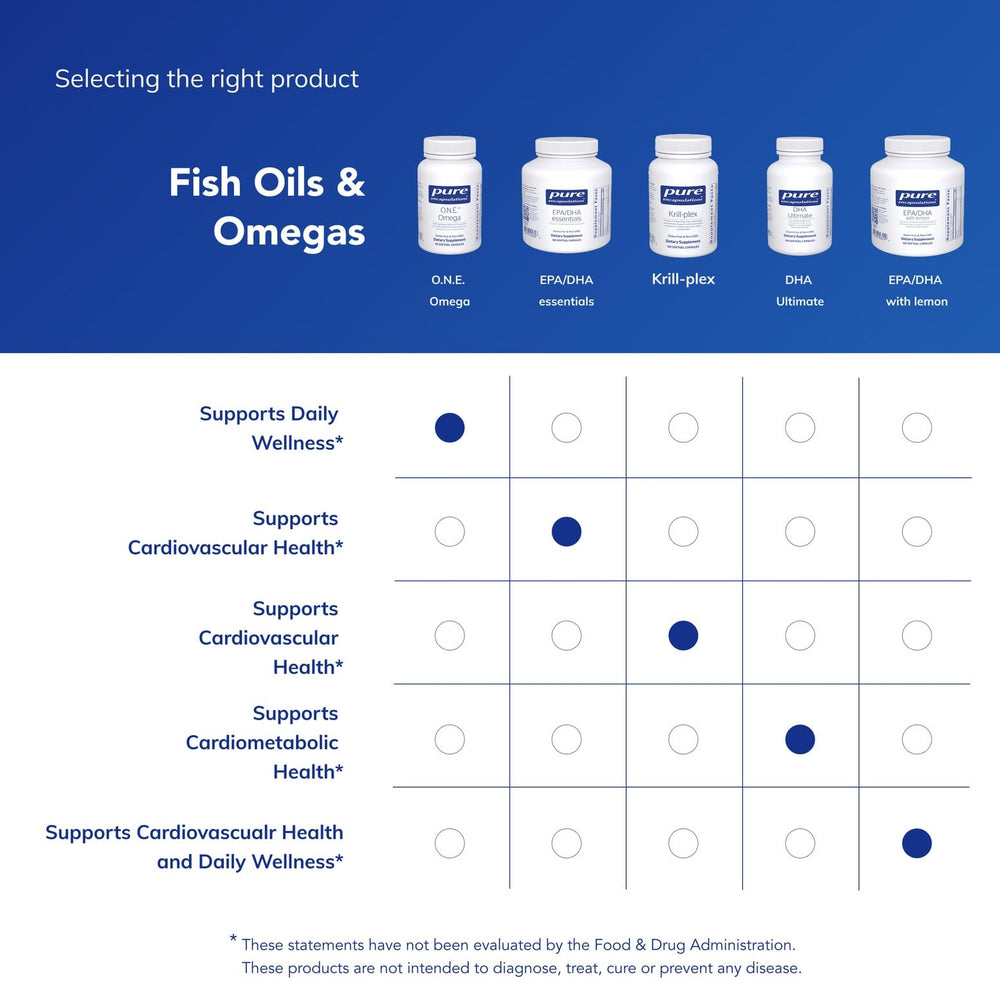 Pure Encapsulations O.N.E. Omega jar top features GMO-free, artificial-free formulation.