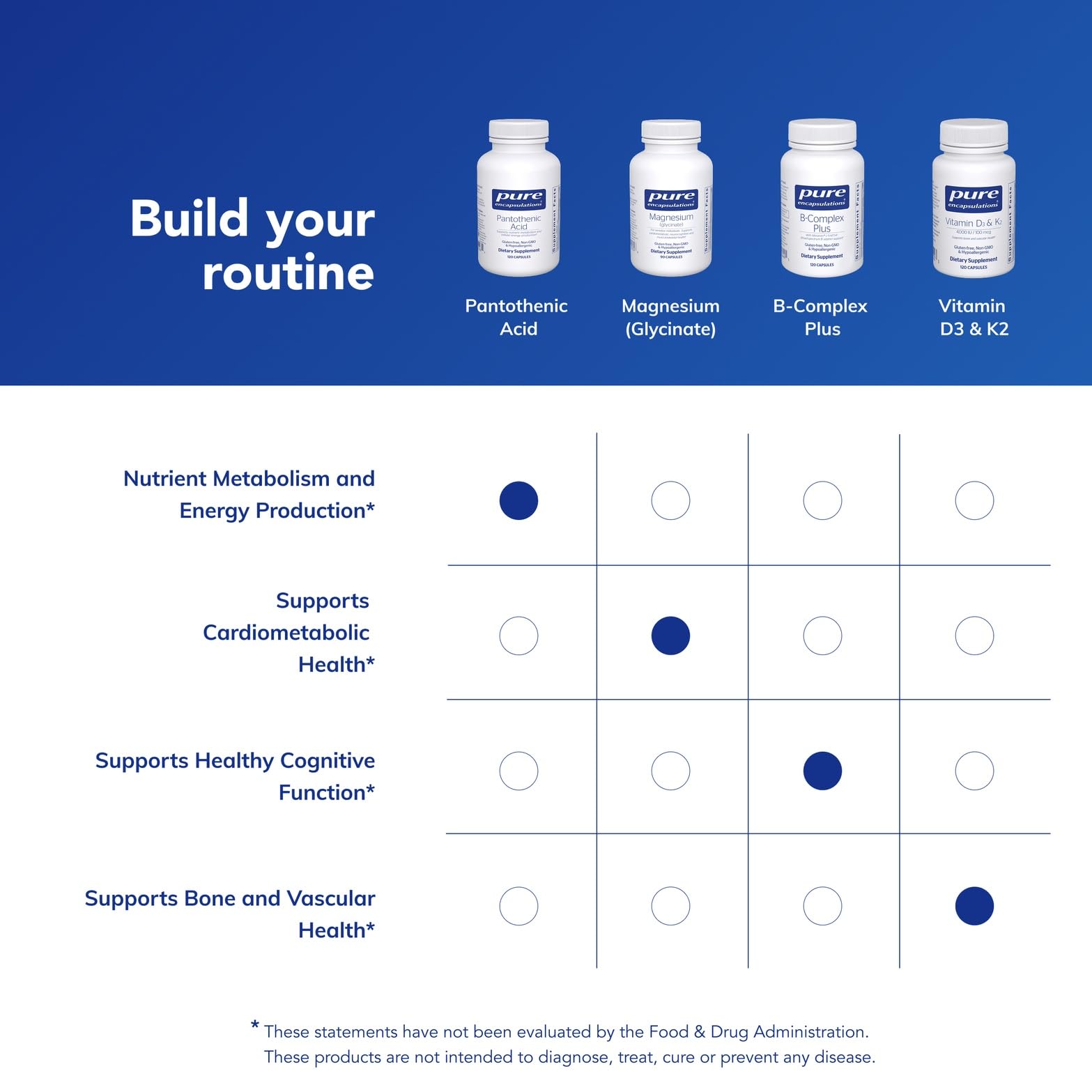 Daily usage image featuring Pure Encapsulations Pantothenic Acid for routine supplementation.
