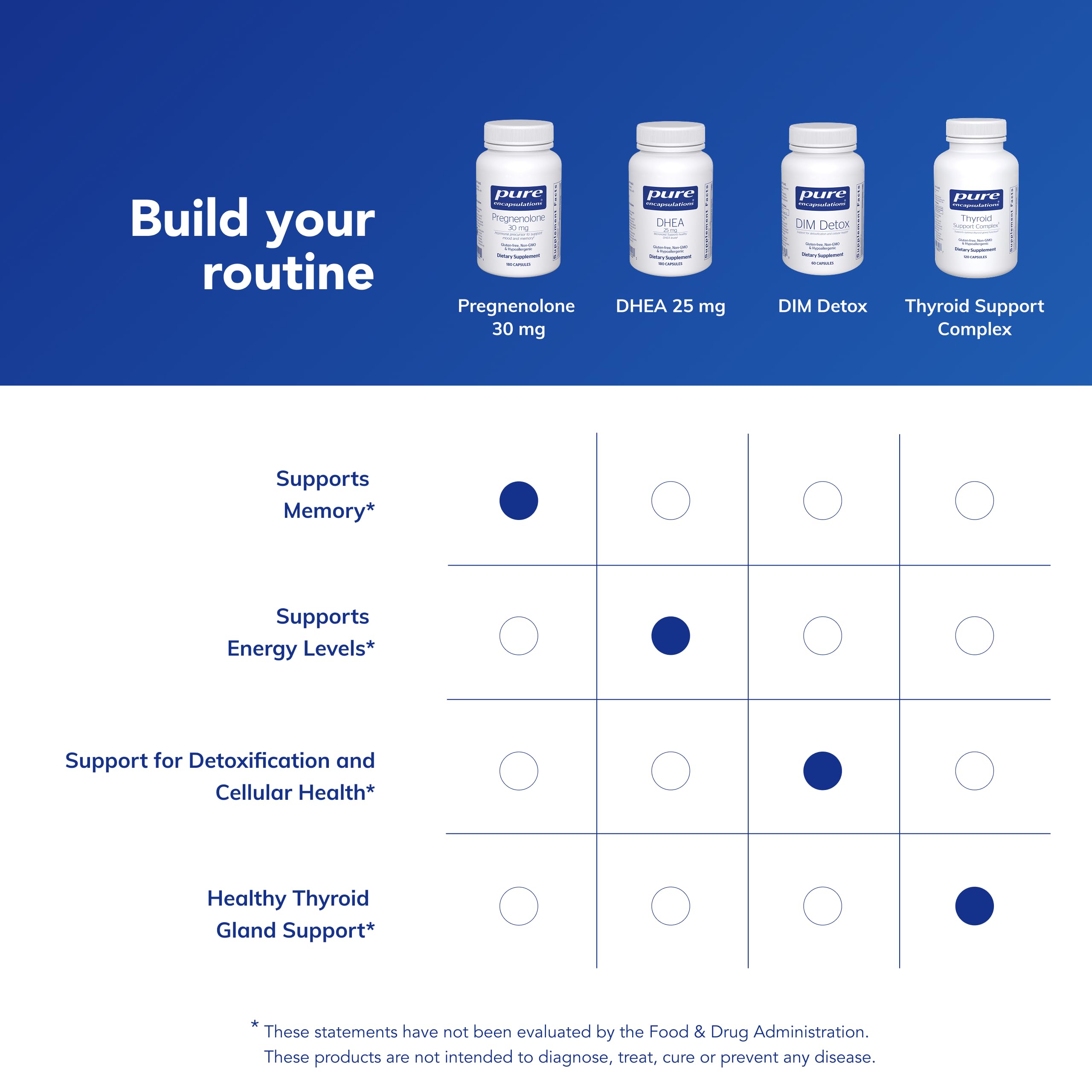 Lifestyle scene with Pure Encapsulations Pregnenolone for focus and routine