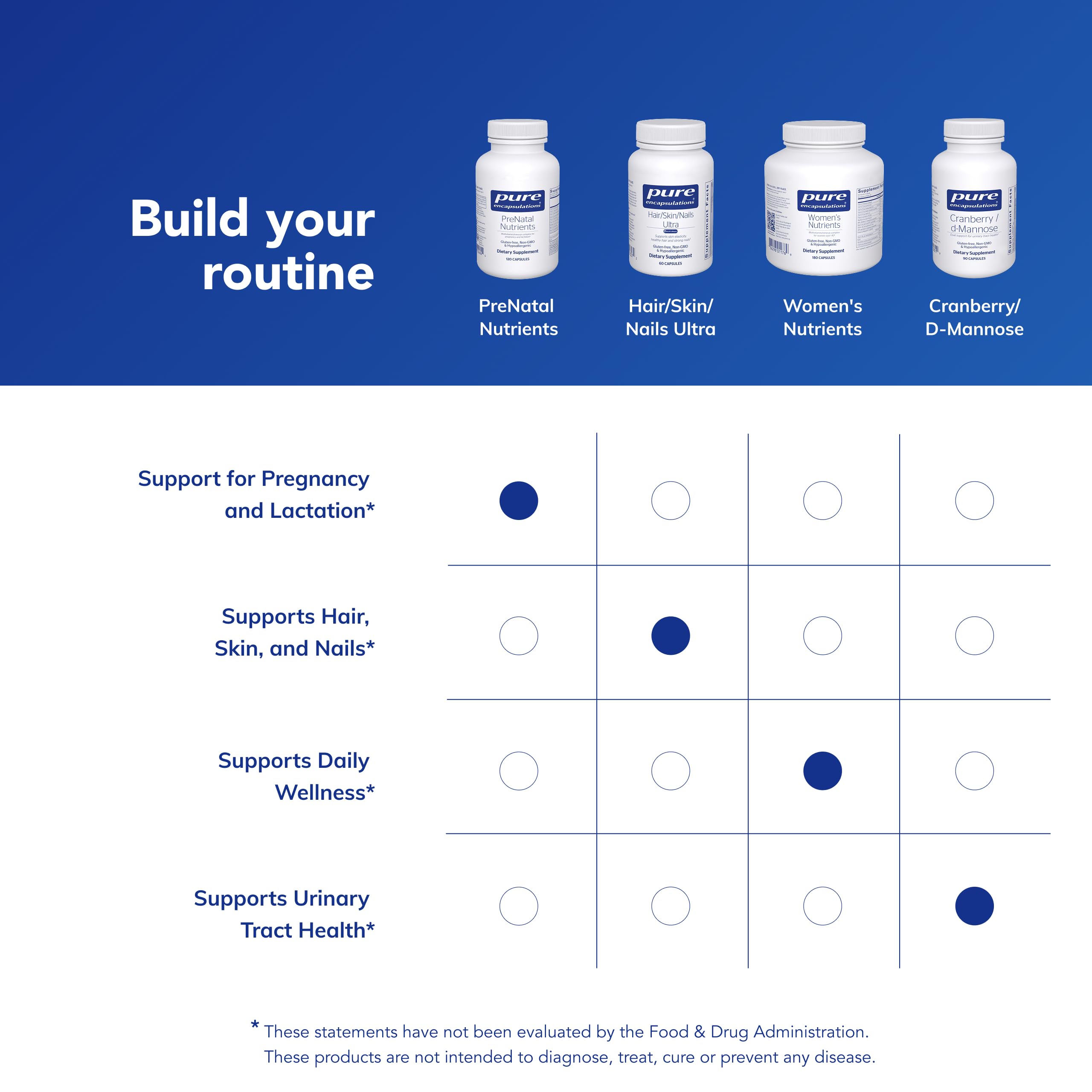 Pure Encapsulations PreNatal gluten-free label, allergen-conscious prenatal option