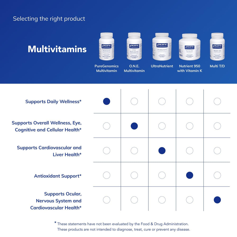 Pure Encapsulations PureGenomics bottle top image underscores product integrity and cap seal