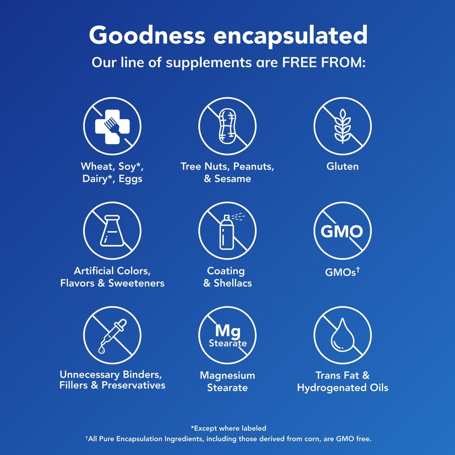 Pure Encapsulations PureGenomics packaging side image emphasizes clean ingredients and allergen avoidance