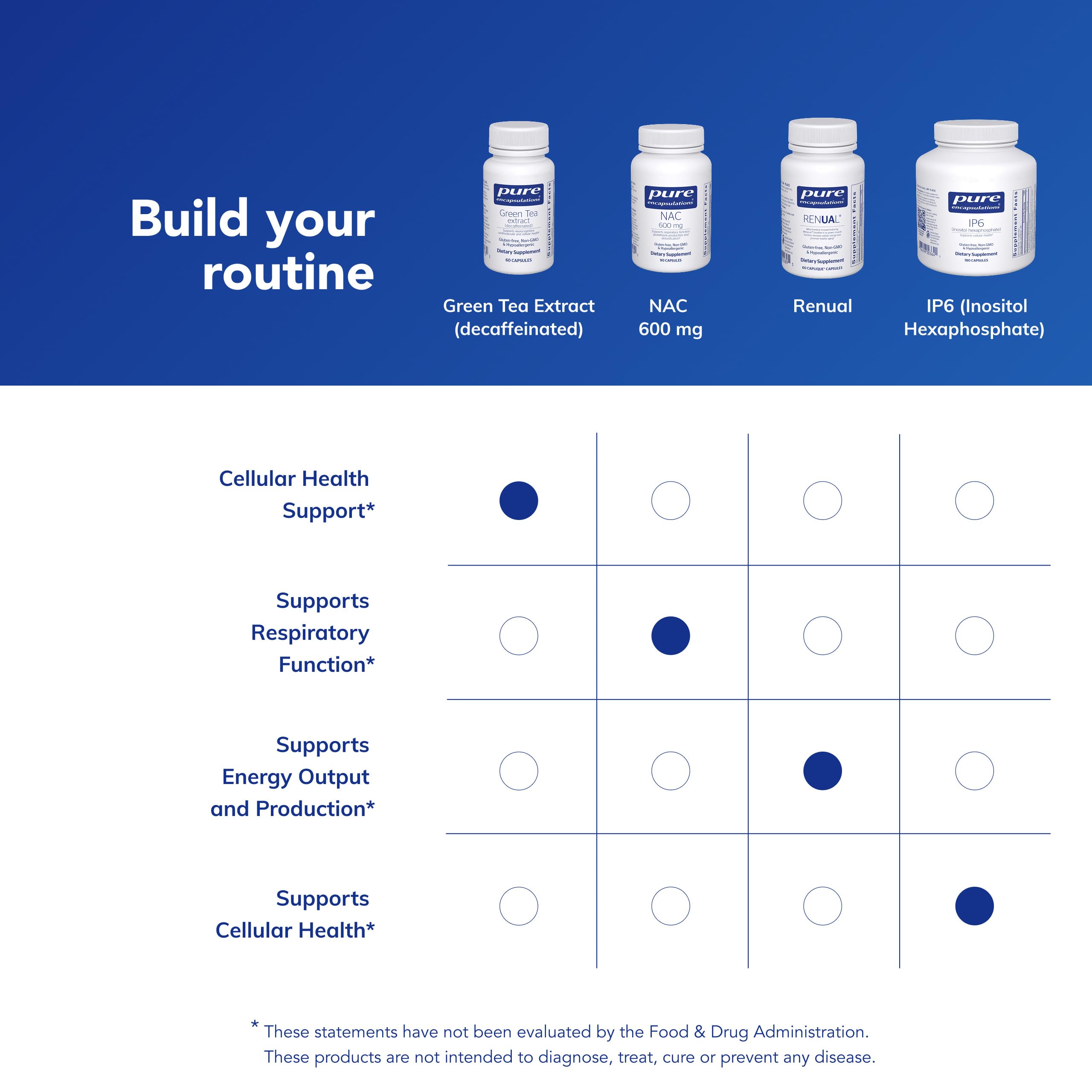 Pure Encapsulations Purity testing label communicates potency and quality controls.