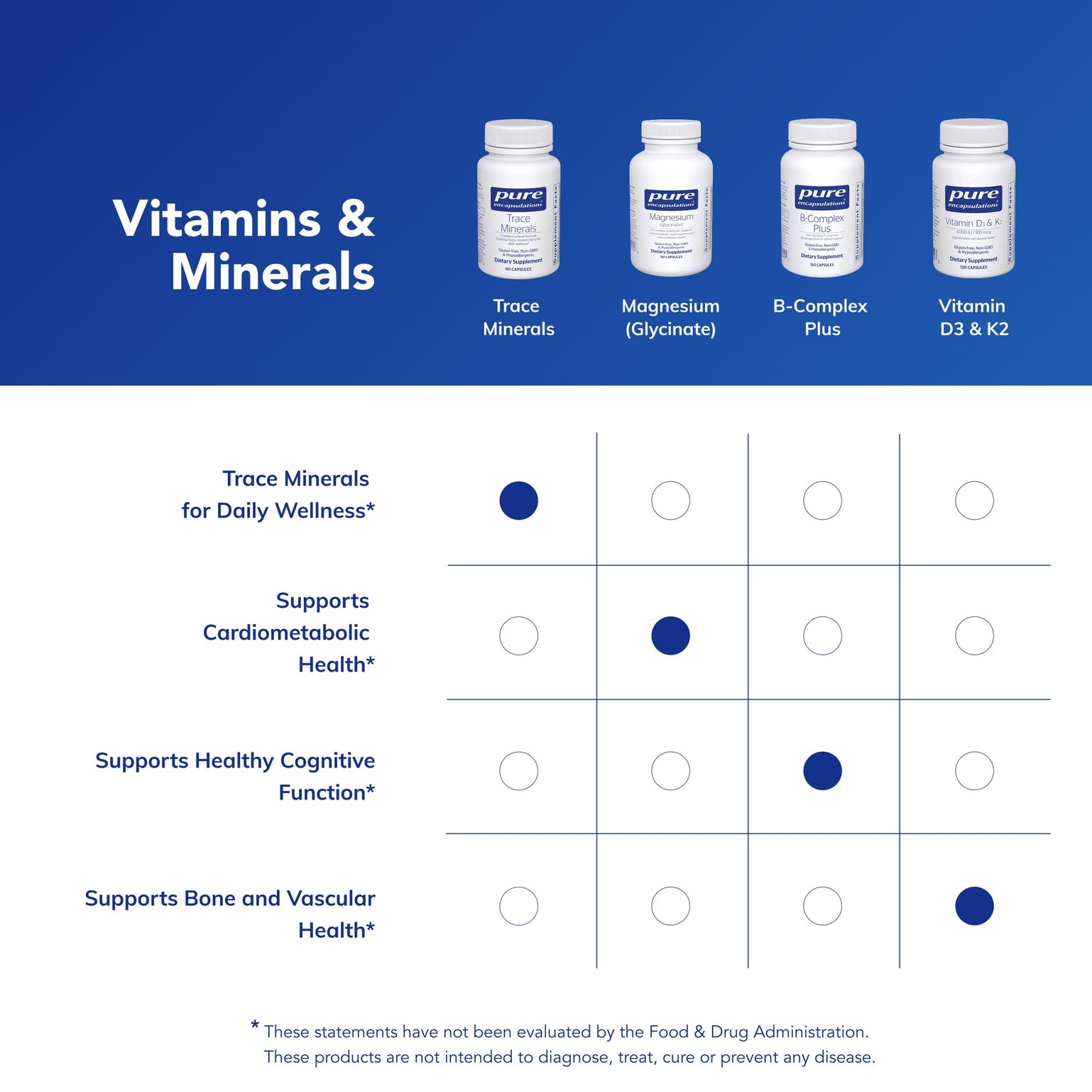 Pure Encapsulations Trace Minerals bottle in pantry suggests daily wellness routine.