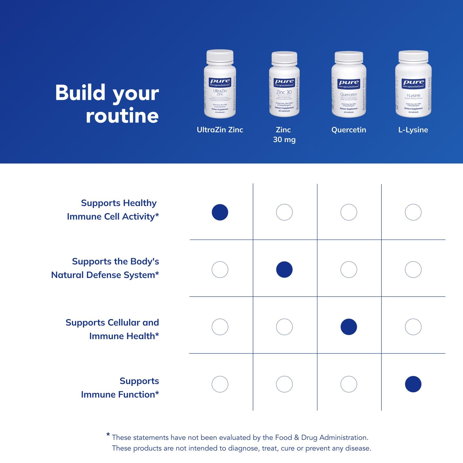 Pure Encapsulations UltraZin Zinc bottle highlights trusted ingredient sourcing.