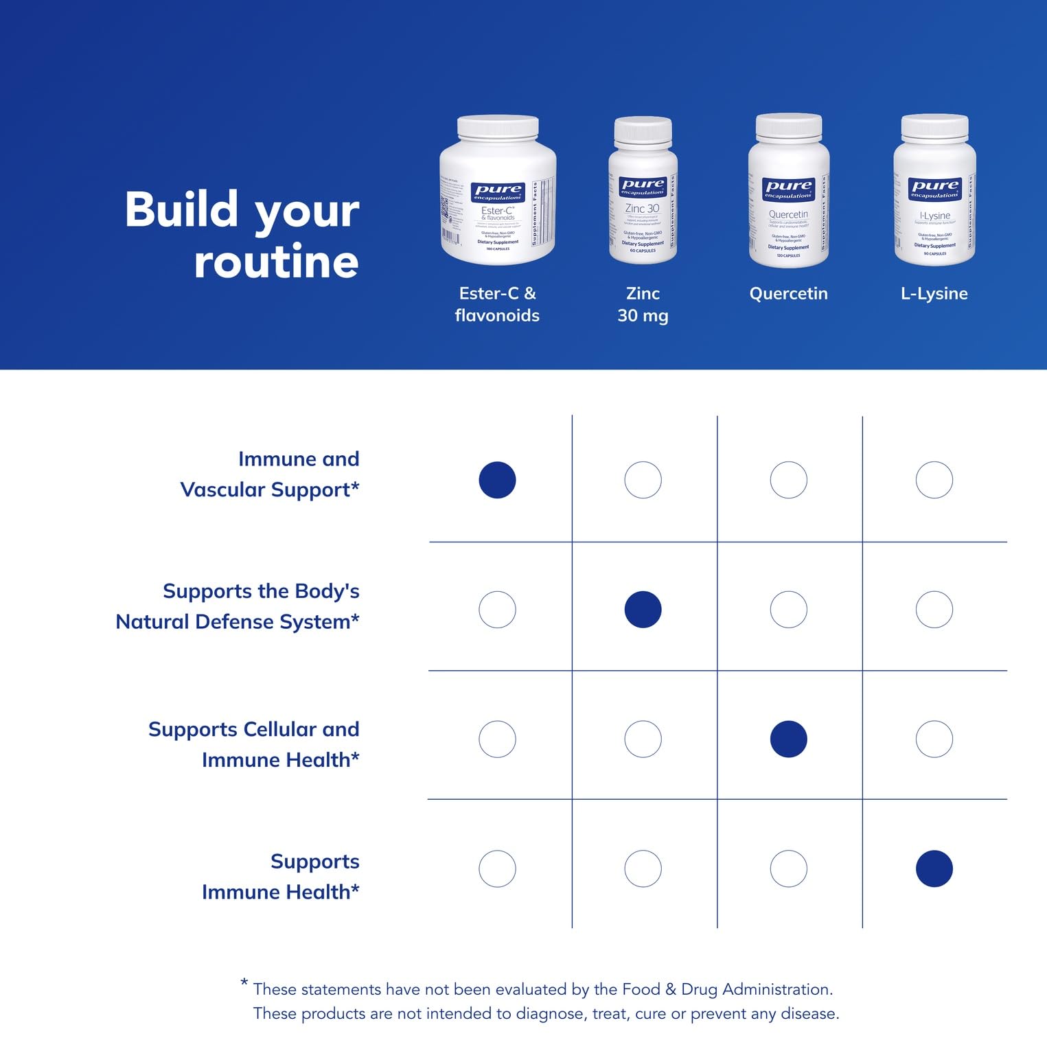 Vegan and non-GMO symbols on packaging for Pure Encapsulations Ester-C Flavonoids