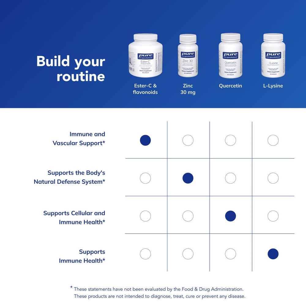 Vegan and non-GMO symbols on packaging for Pure Encapsulations Ester-C Flavonoids