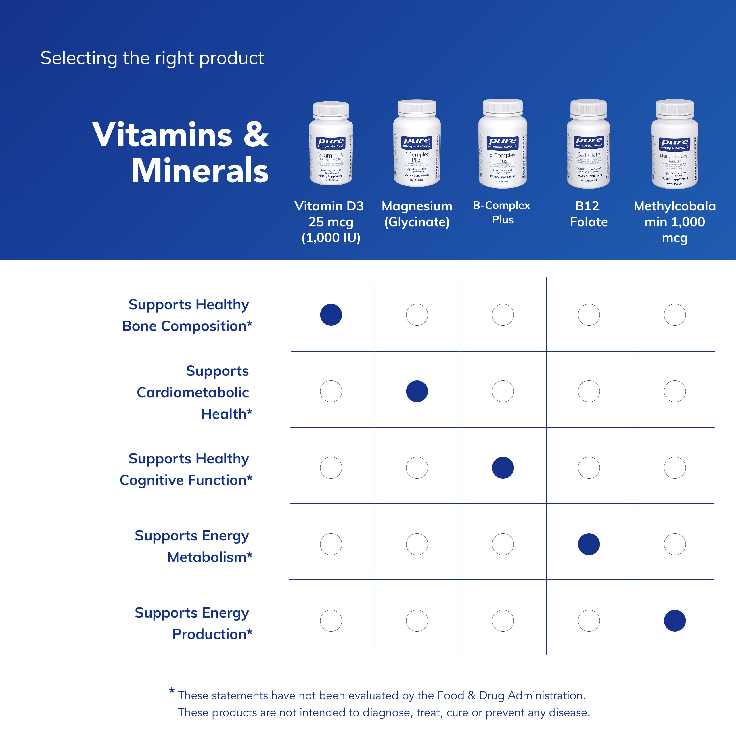 Allergen-free, GMO-free packaging highlights purity and safety.