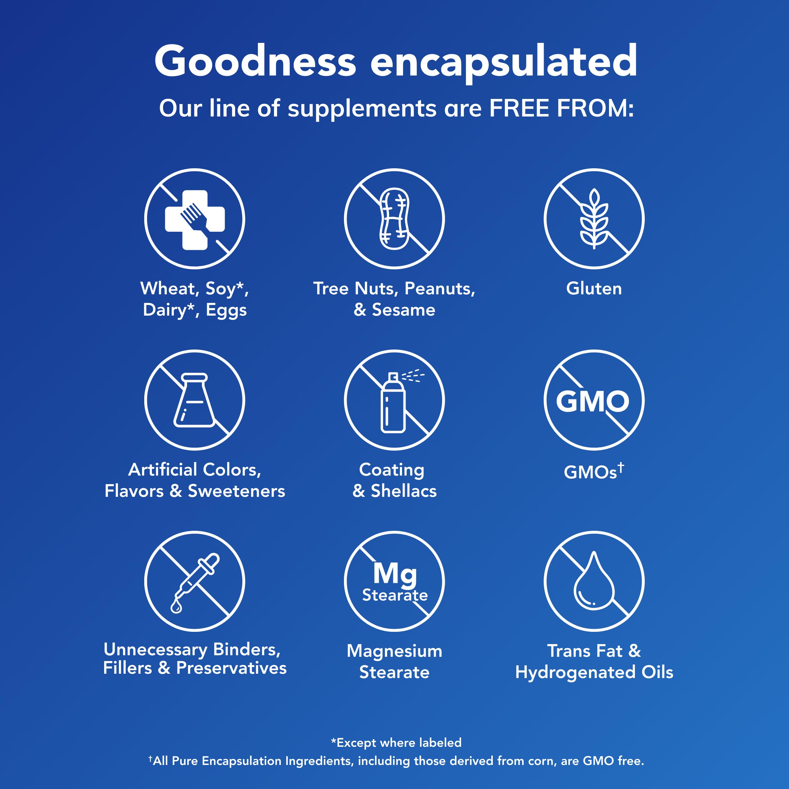 The packaging scene emphasizes a daily-use bottle from Pure Encapsulations for steady intake.