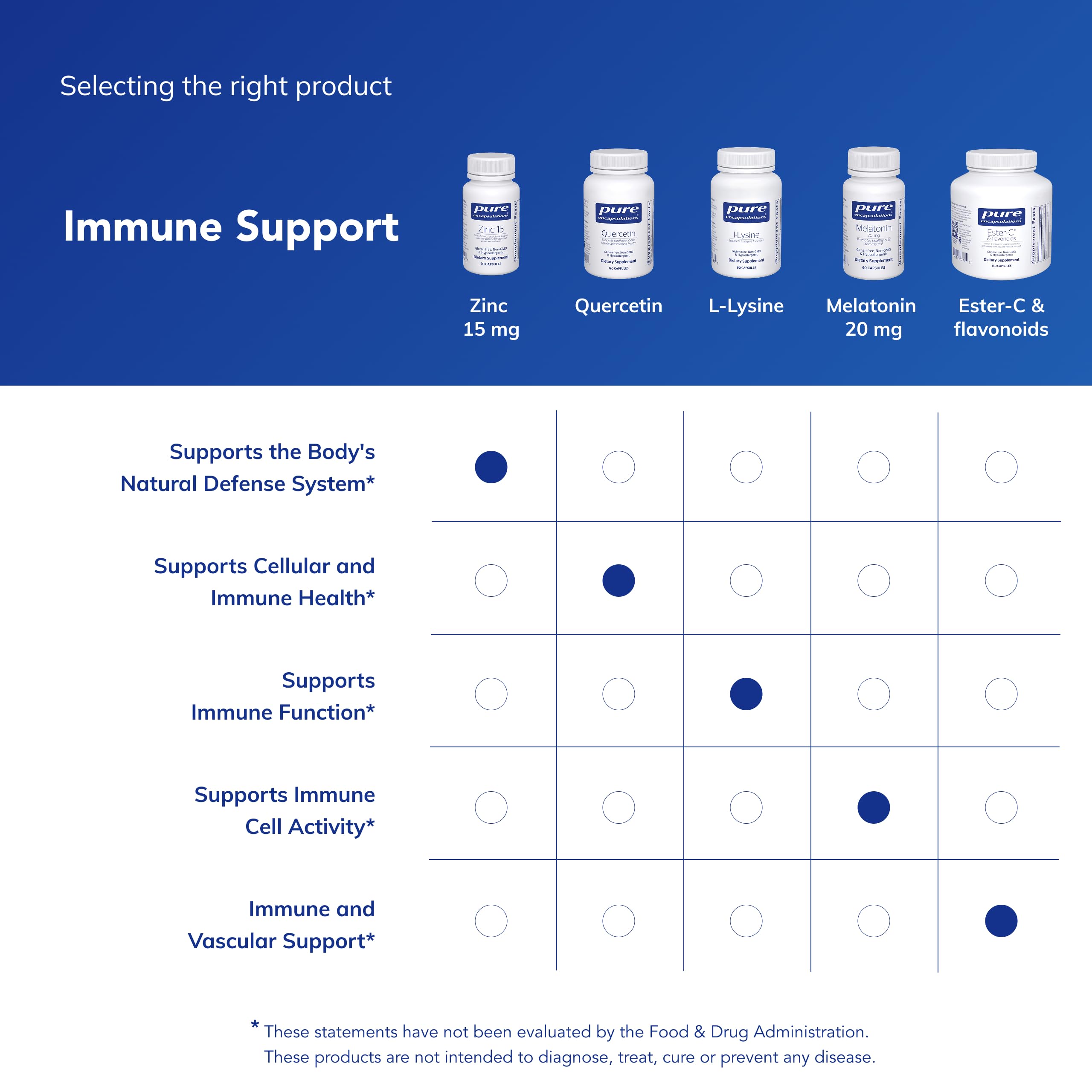 This Pure Encapsulations zinc 15 mg dosage tablet features clear labeling for confidence.