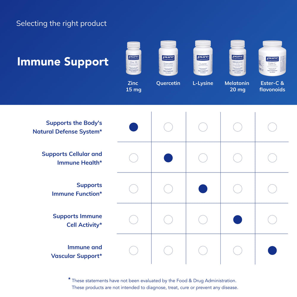 This Pure Encapsulations zinc 15 mg dosage tablet features clear labeling for confidence.