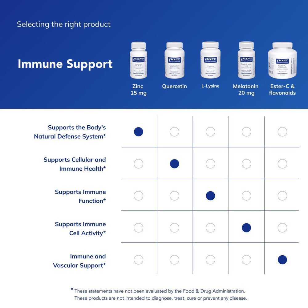 Pure Encapsulations Zinc 15 mg bottle on shelf with other supplements, part of routine.
