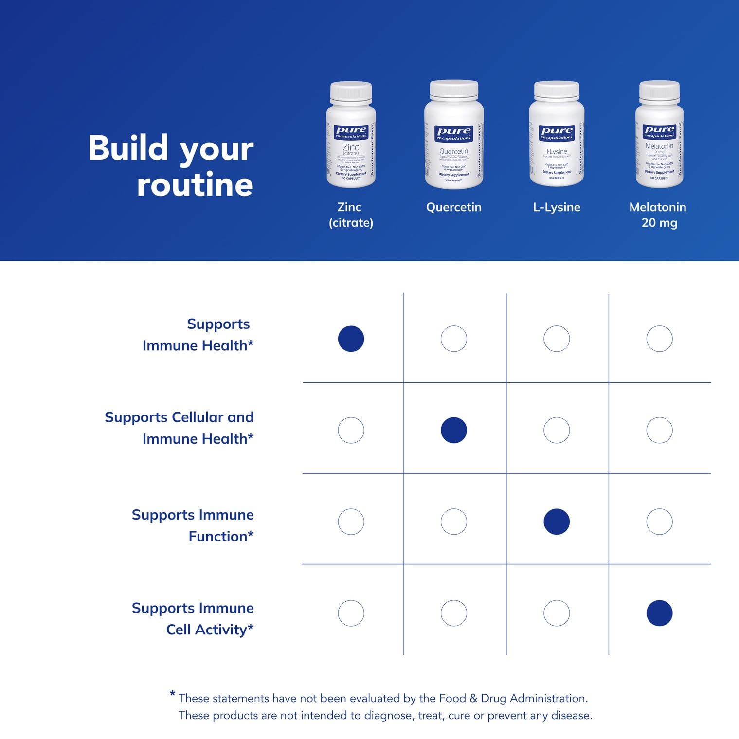 Pure Encapsulations Zinc citrate capsule close-up reflecting enzyme-friendly mineral supplement.