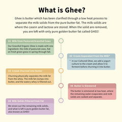 Label on Pure Indian Foods ghee highlighting USDA Organic seal and Whole30 history