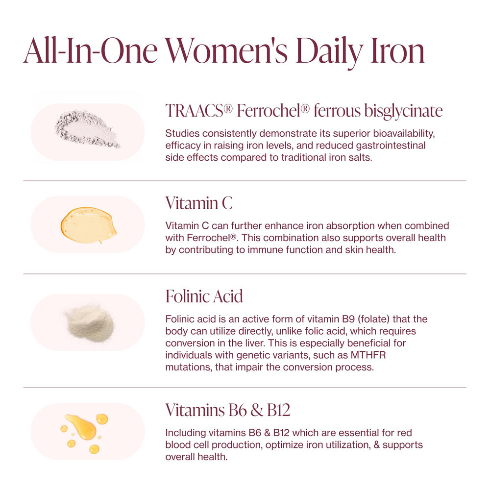 Pure Micronutrients daily-use pack image suggests consistent routine.
