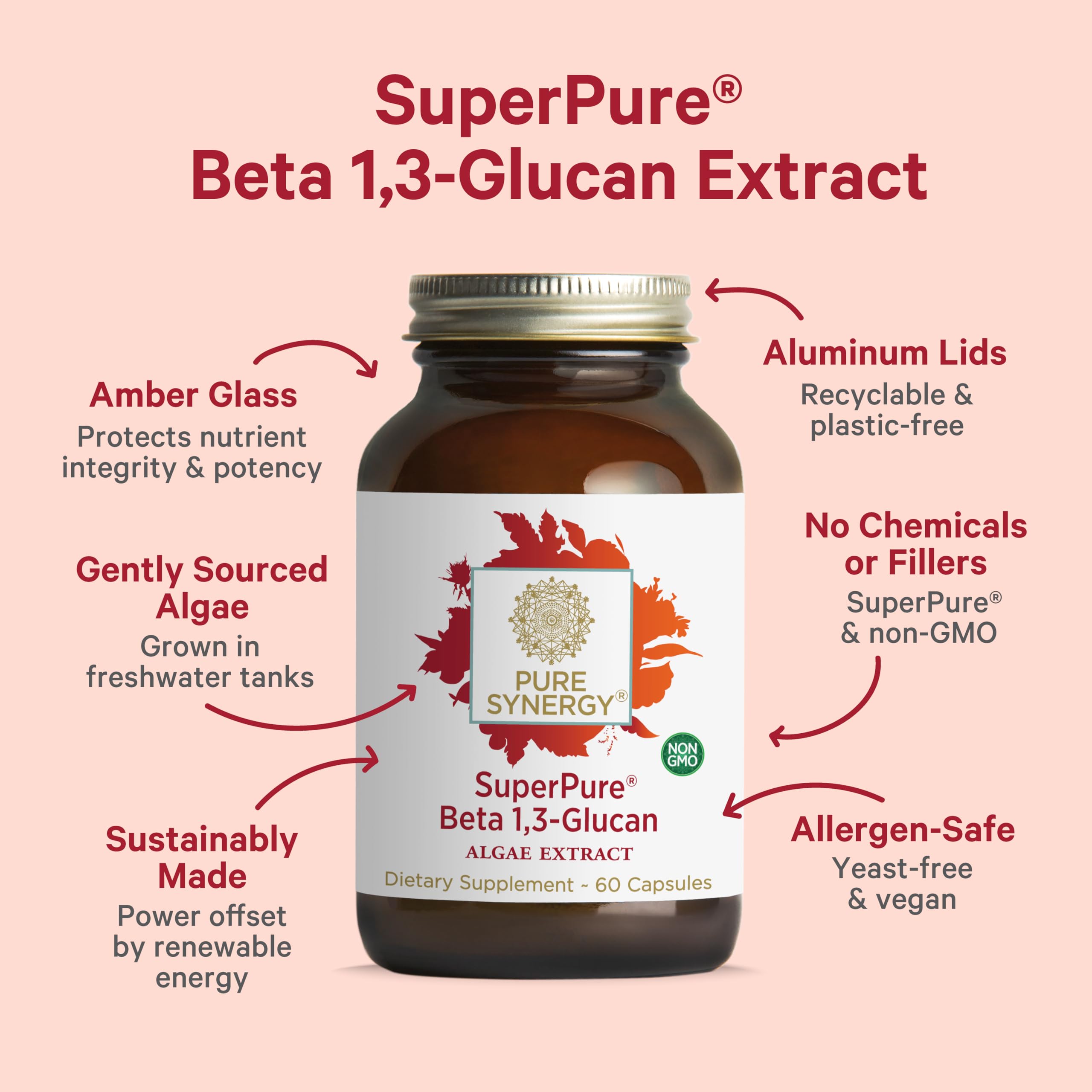Pure Synergy SuperPure label detail emphasizing 500 mg beta glucans per capsule.