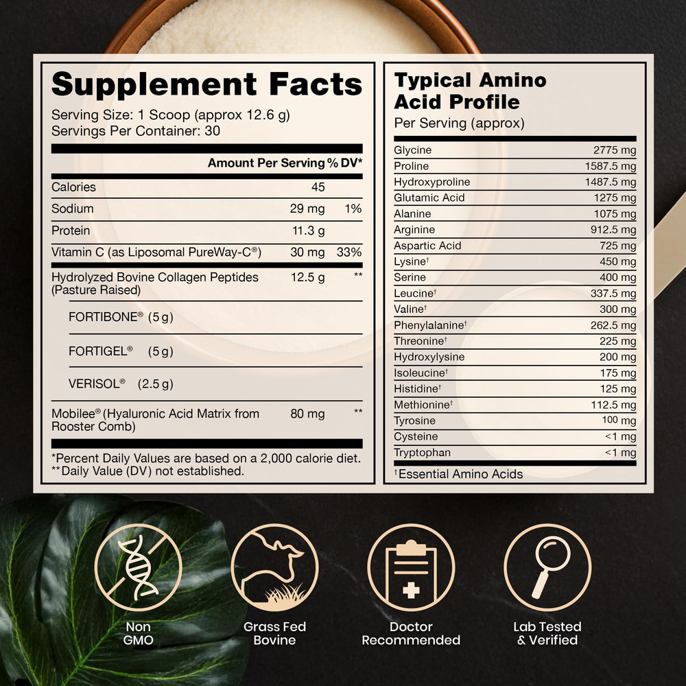 Pure Therapro Rx TriActive Collagen Plus bottle label featuring Type I & III peptides