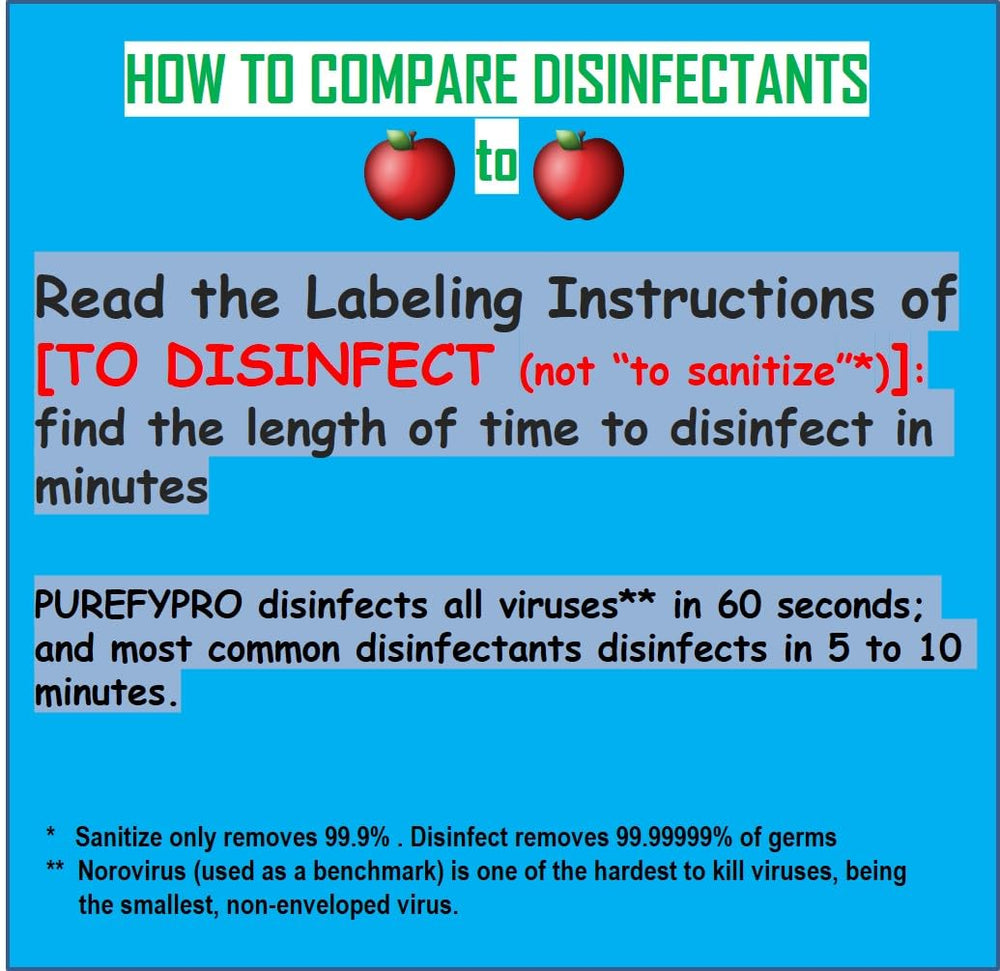 Purefypro used in hospital setting for surface disinfection scenarios.