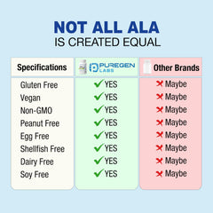 Puregen Labs Alpha Lipoic Acid 600mg veggie capsule; gluten and dairy free daily supplement.
