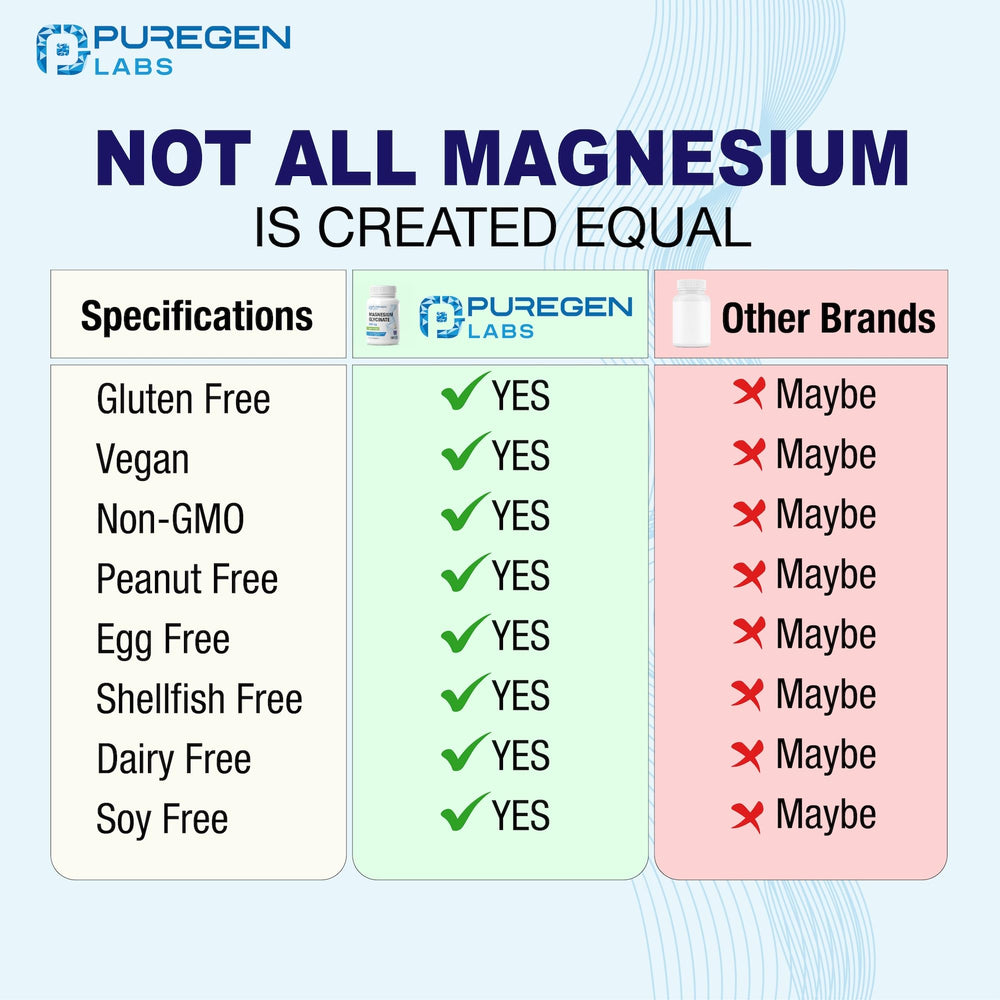 Puregen Labs facility GMP label indicating quality and safety