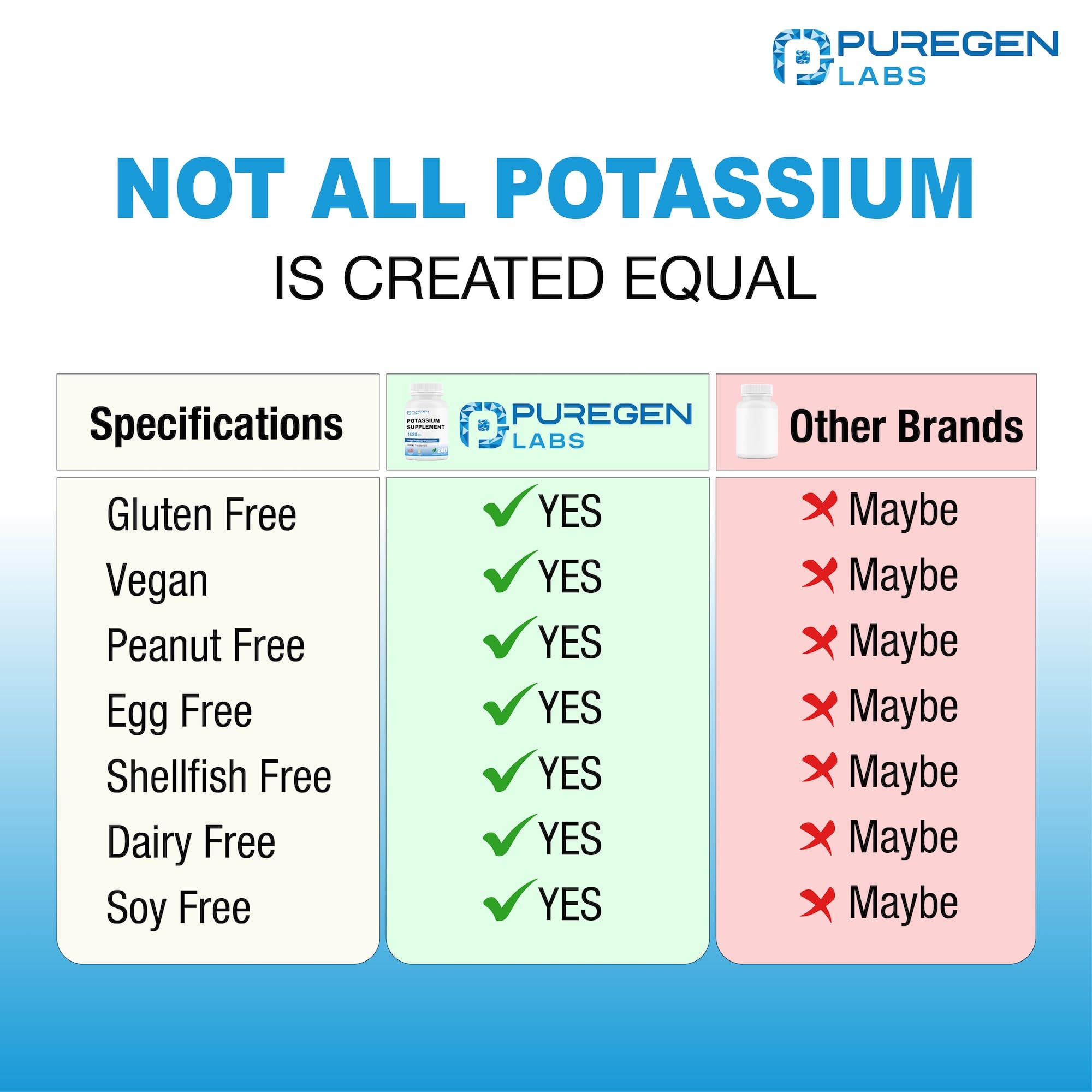 Puregen Labs potassium bicarbonate packaging with gluten-free icon.