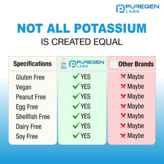 Puregen Labs potassium bicarbonate packaging with gluten-free icon.