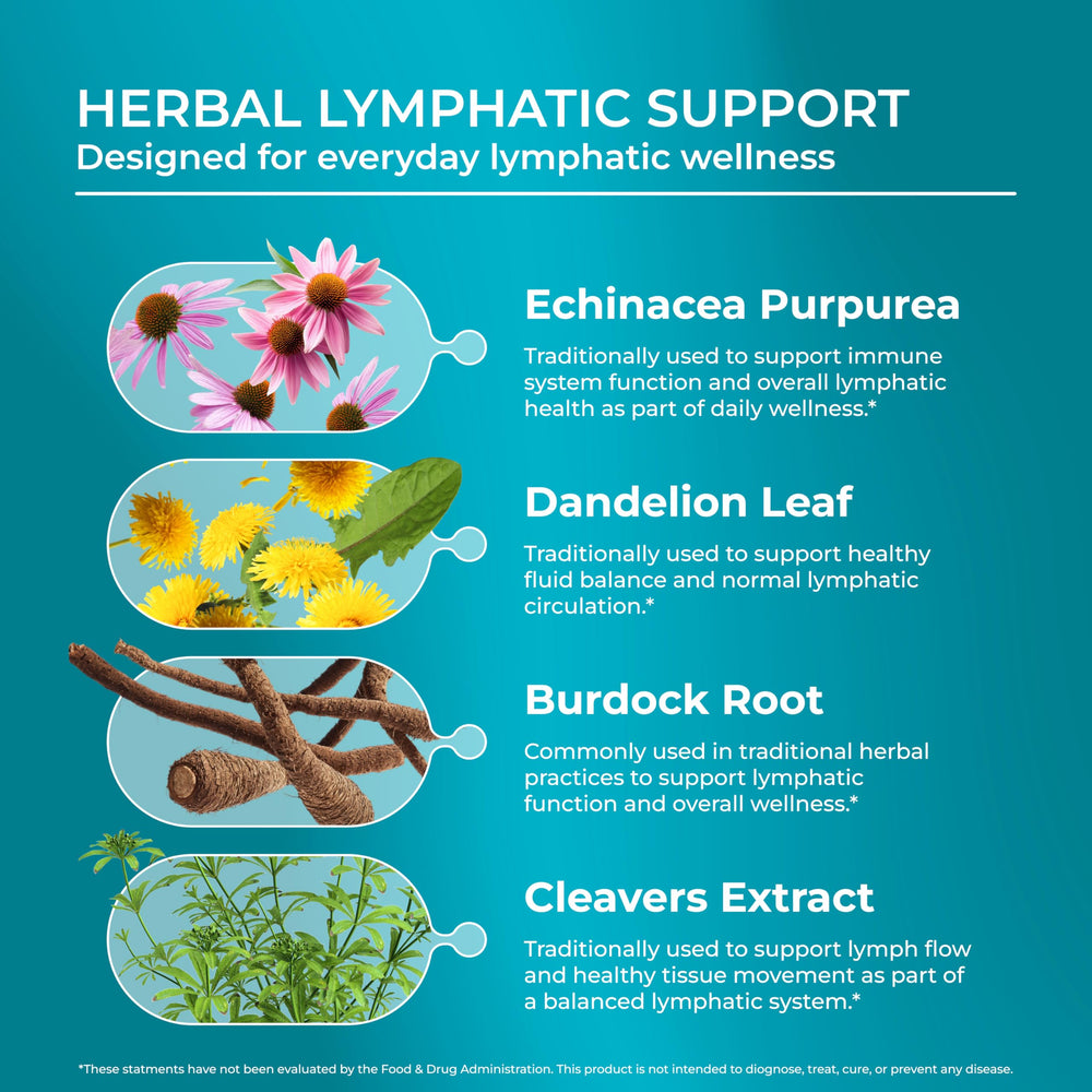 PUREHEALTH RESEARCH Burdock root detail, traditional plant support for balanced fluids.