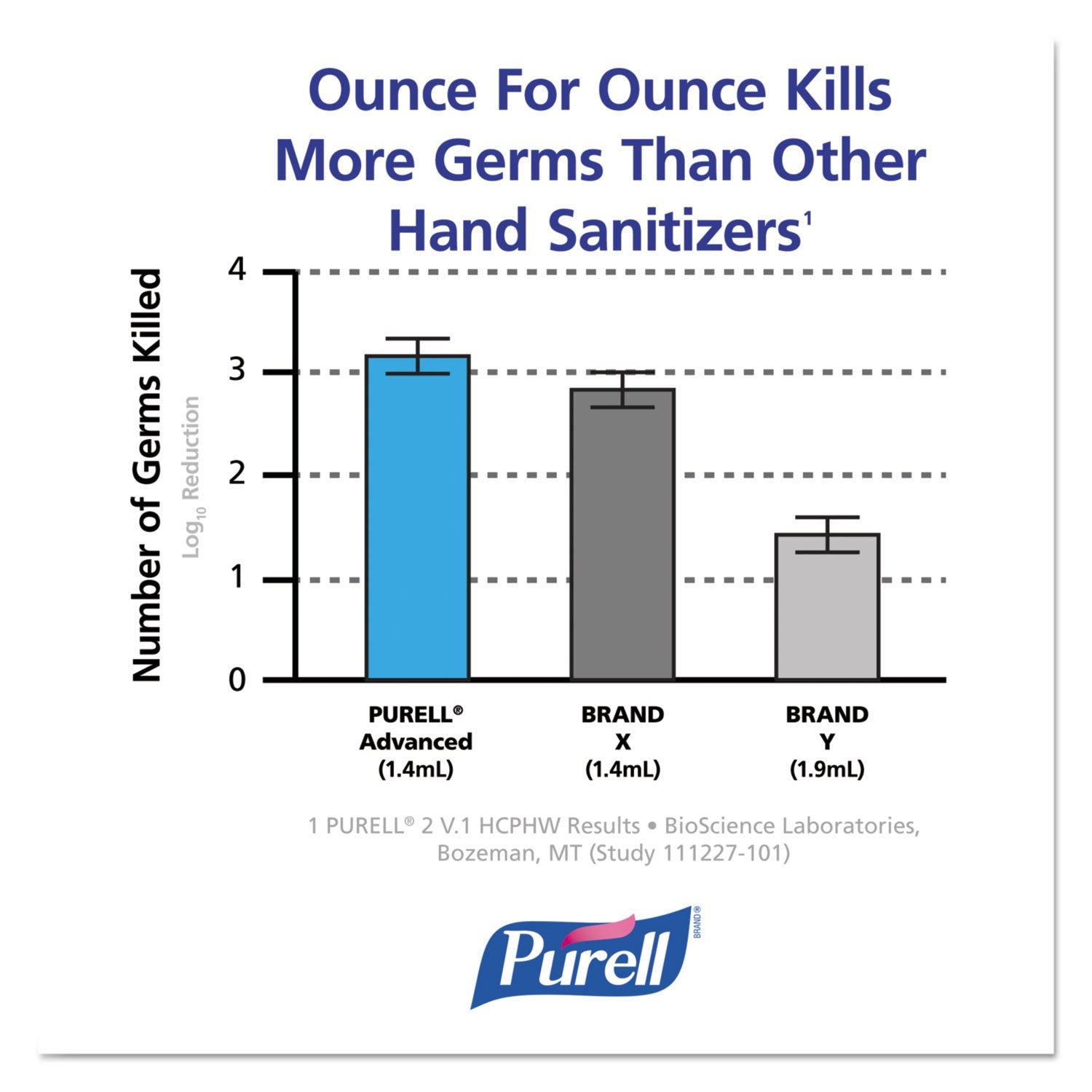 Purell Advanced Hand Sanitizer Refreshing Gel evaporates quickly with no sticky residue