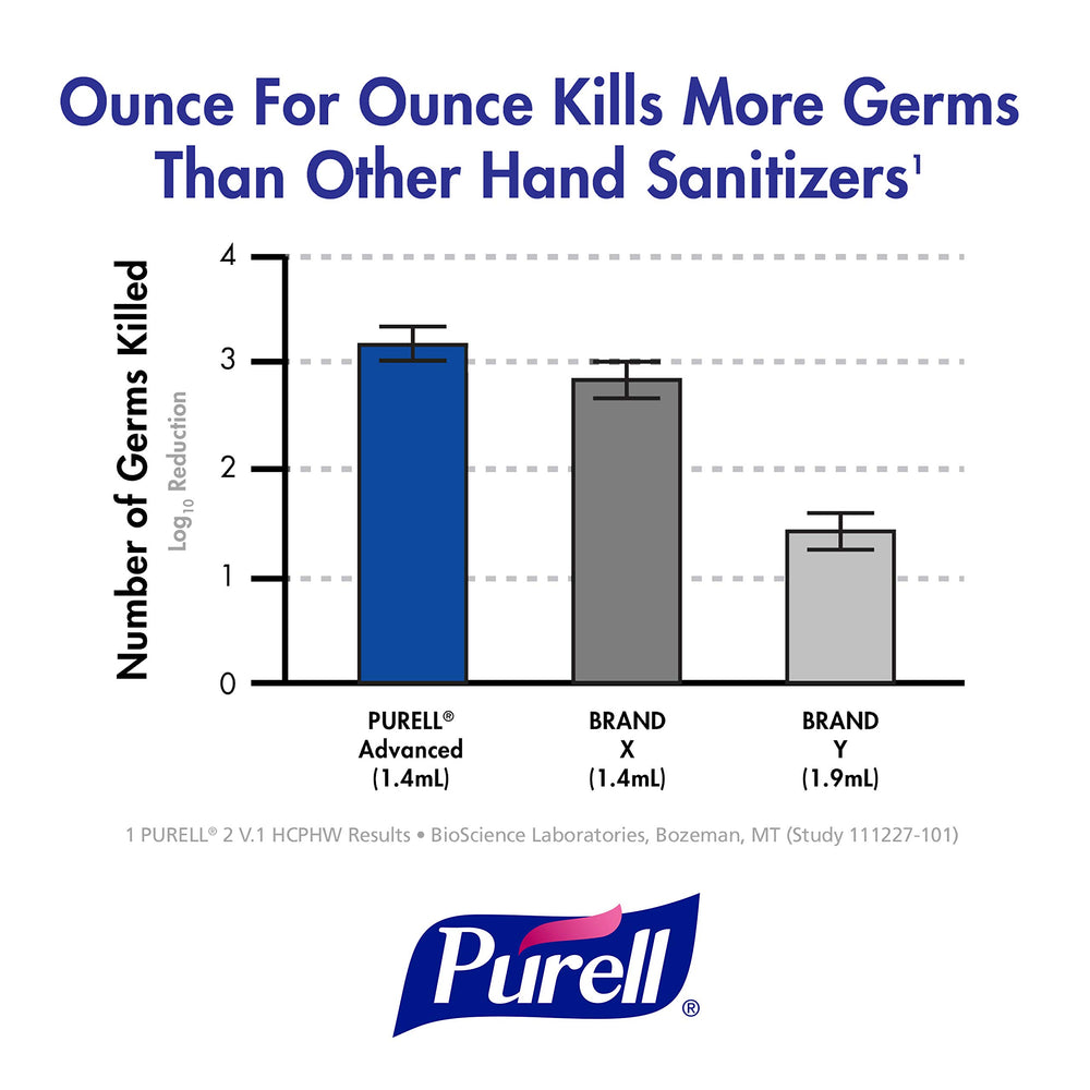 Eight-pack 1000 mL refill case for Purell hand sanitizer in a bulk setup.