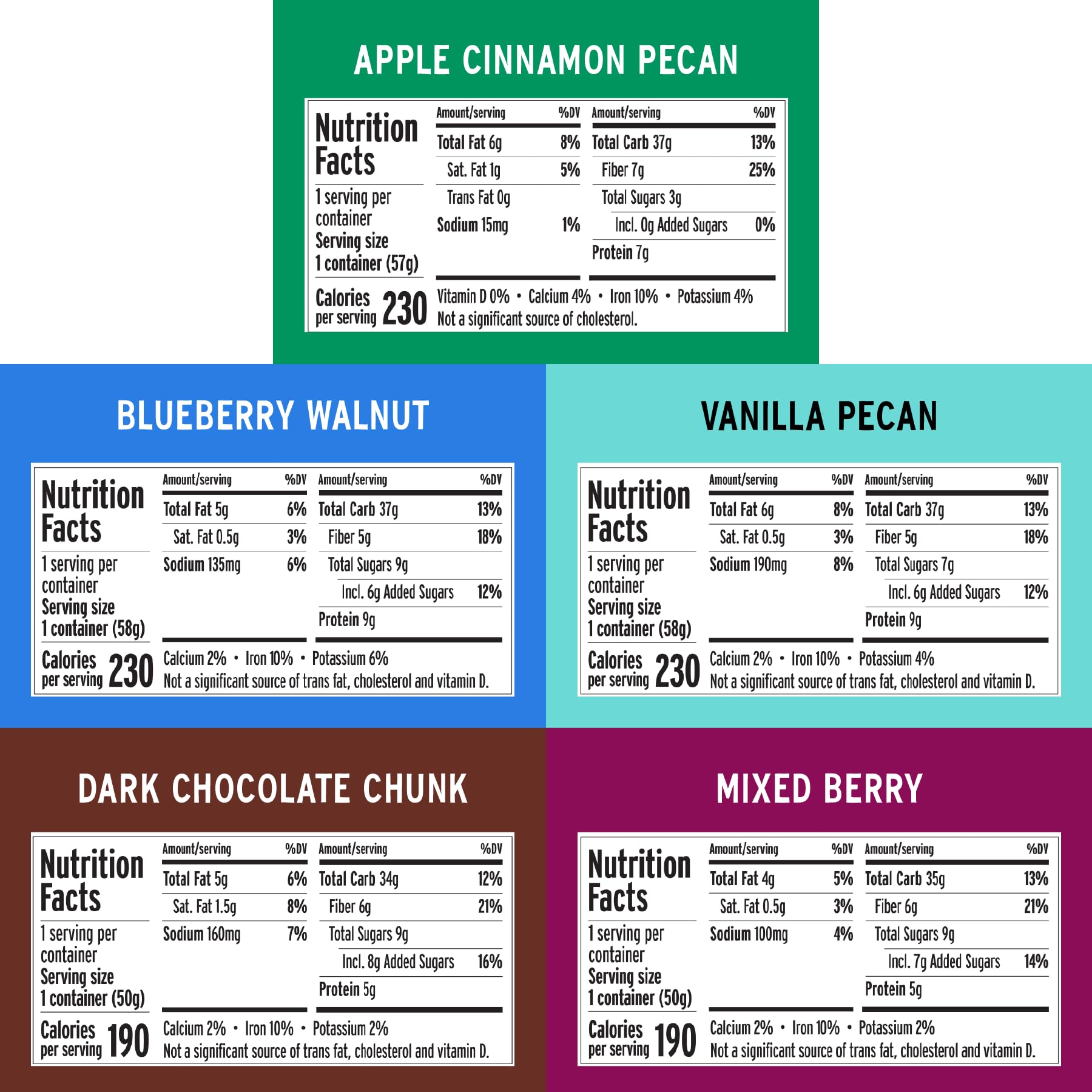 Purely Elizabeth blueberry-walnut cup with collagen, protein-rich morning option.