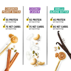 Purely Elizabeth Keto Cinnamon Peanut Butter Granola bag close-up, gluten-free treat