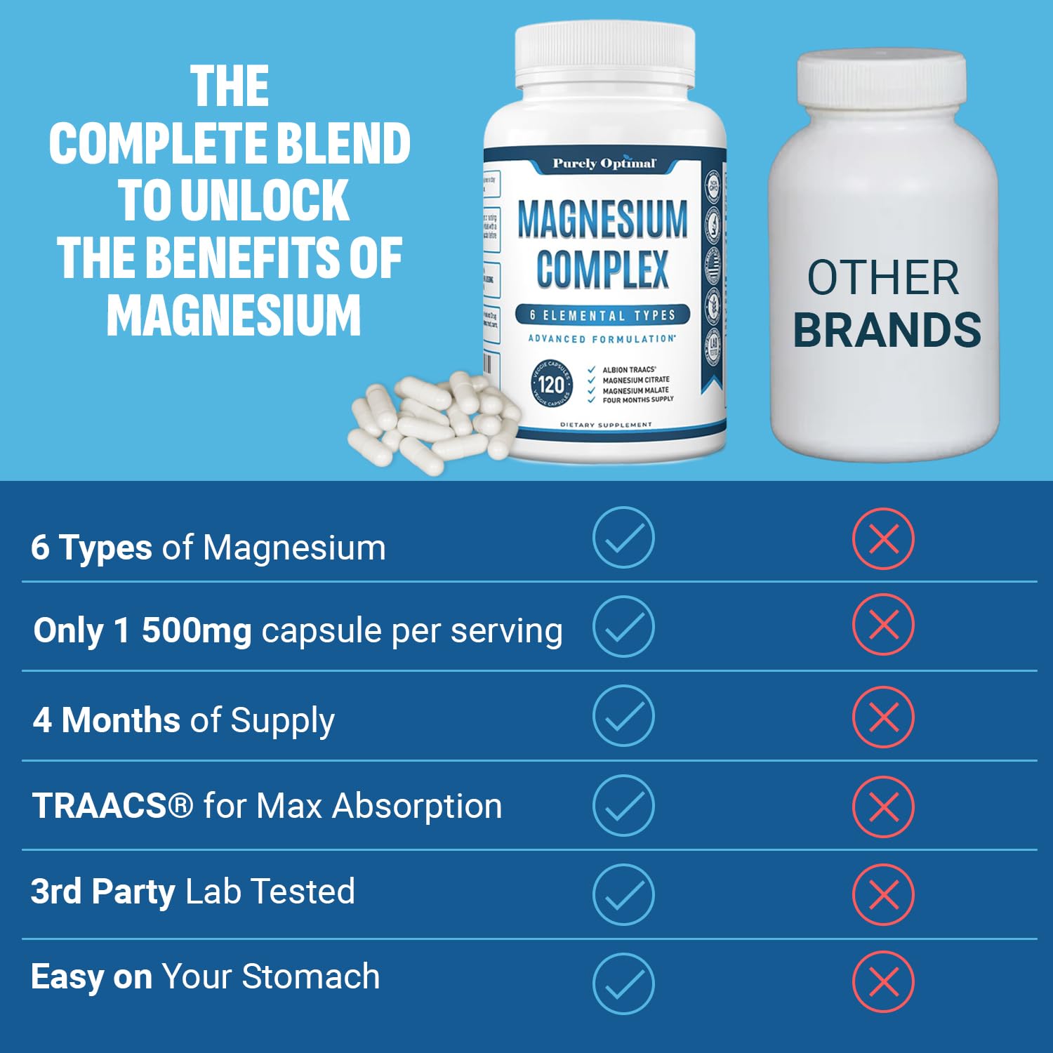Purely Optimal Magnesium Complex label closeup emphasizing high absorption.
