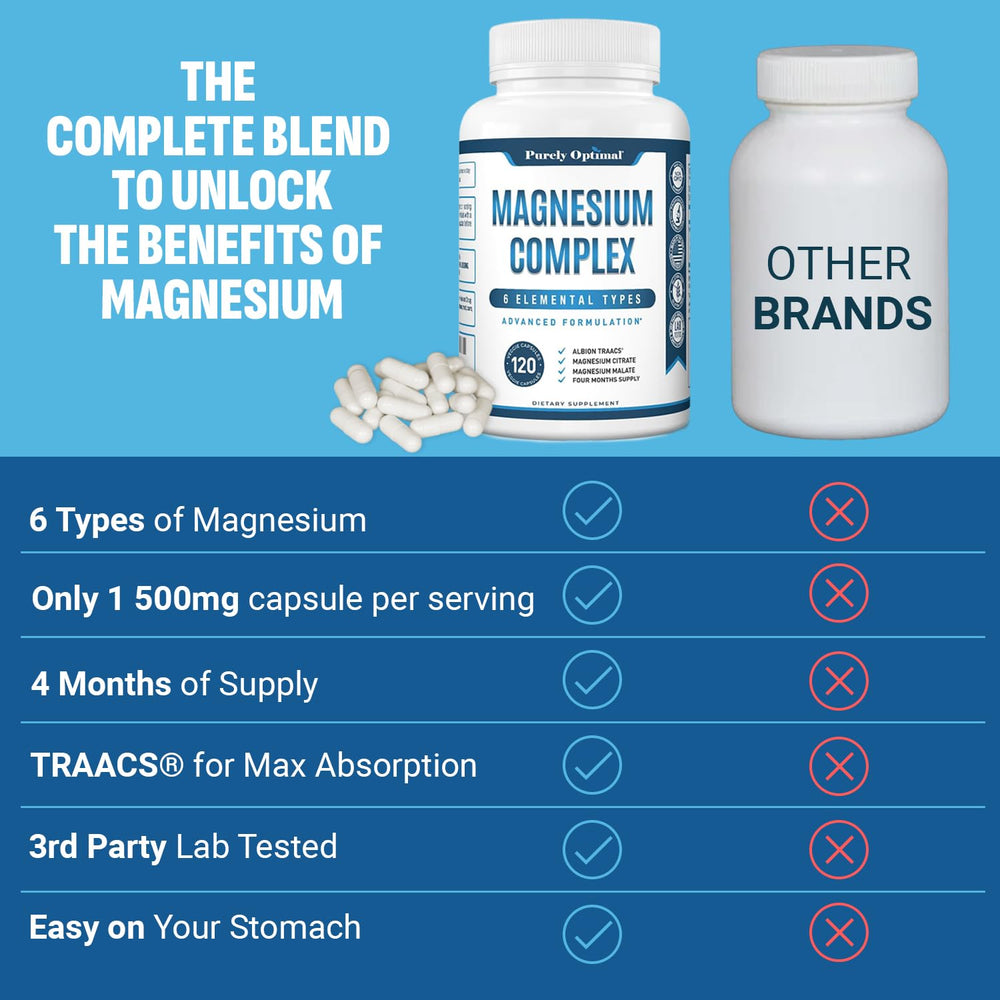 Purely Optimal Magnesium Complex label closeup emphasizing high absorption.
