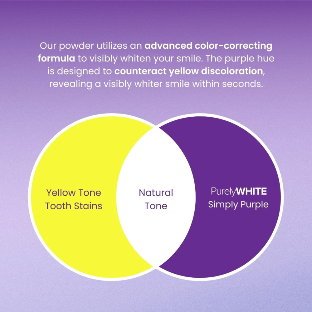 PurelyWHITE DELUXE Simply Purple Brightening Powder targets coffee and tea stains removal.