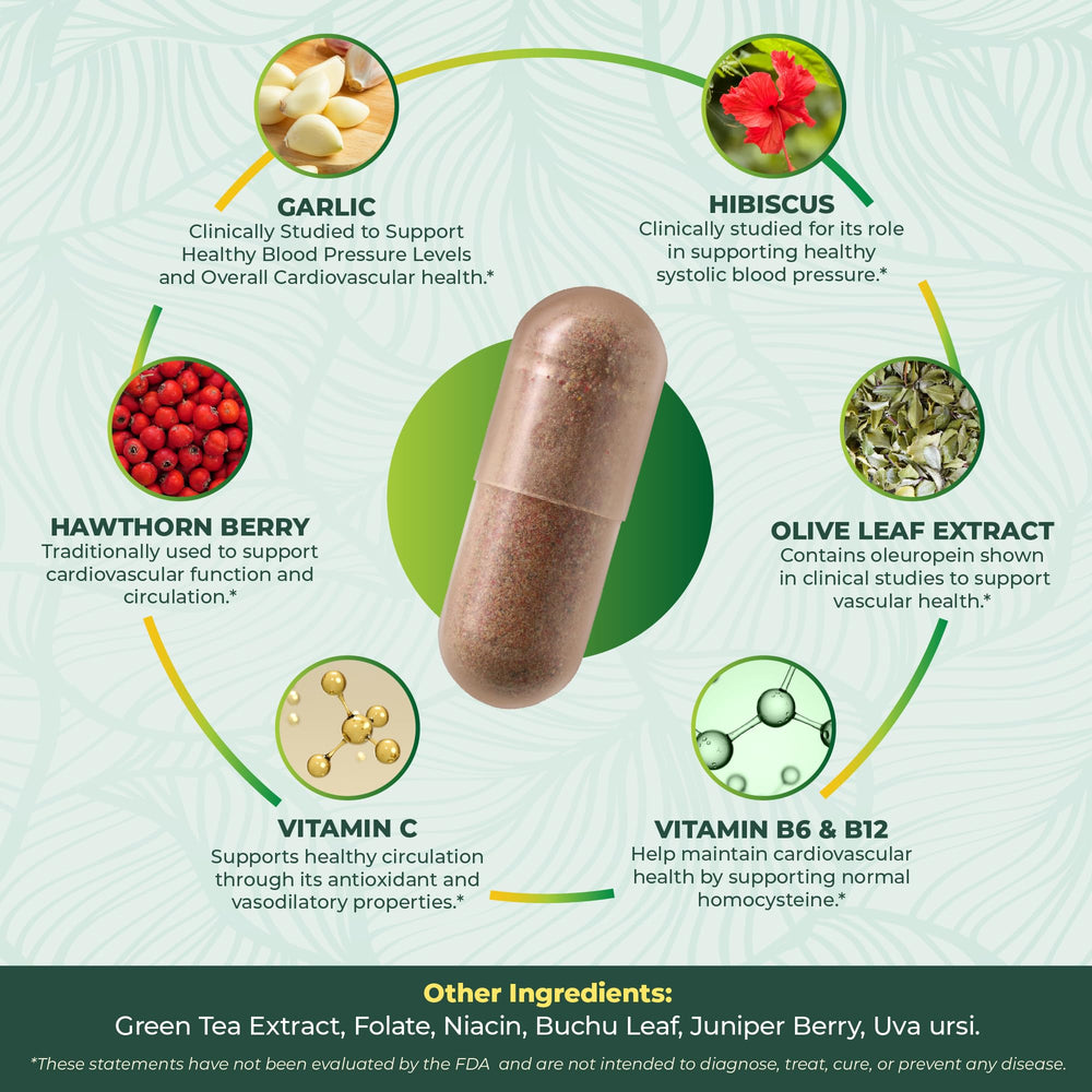 PurePremium Blood Pressure capsules close-up highlighting convenient form.