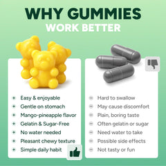 Purify Life GLP-1 gummies mango-pineapple flavor offers tasty daily uplift.