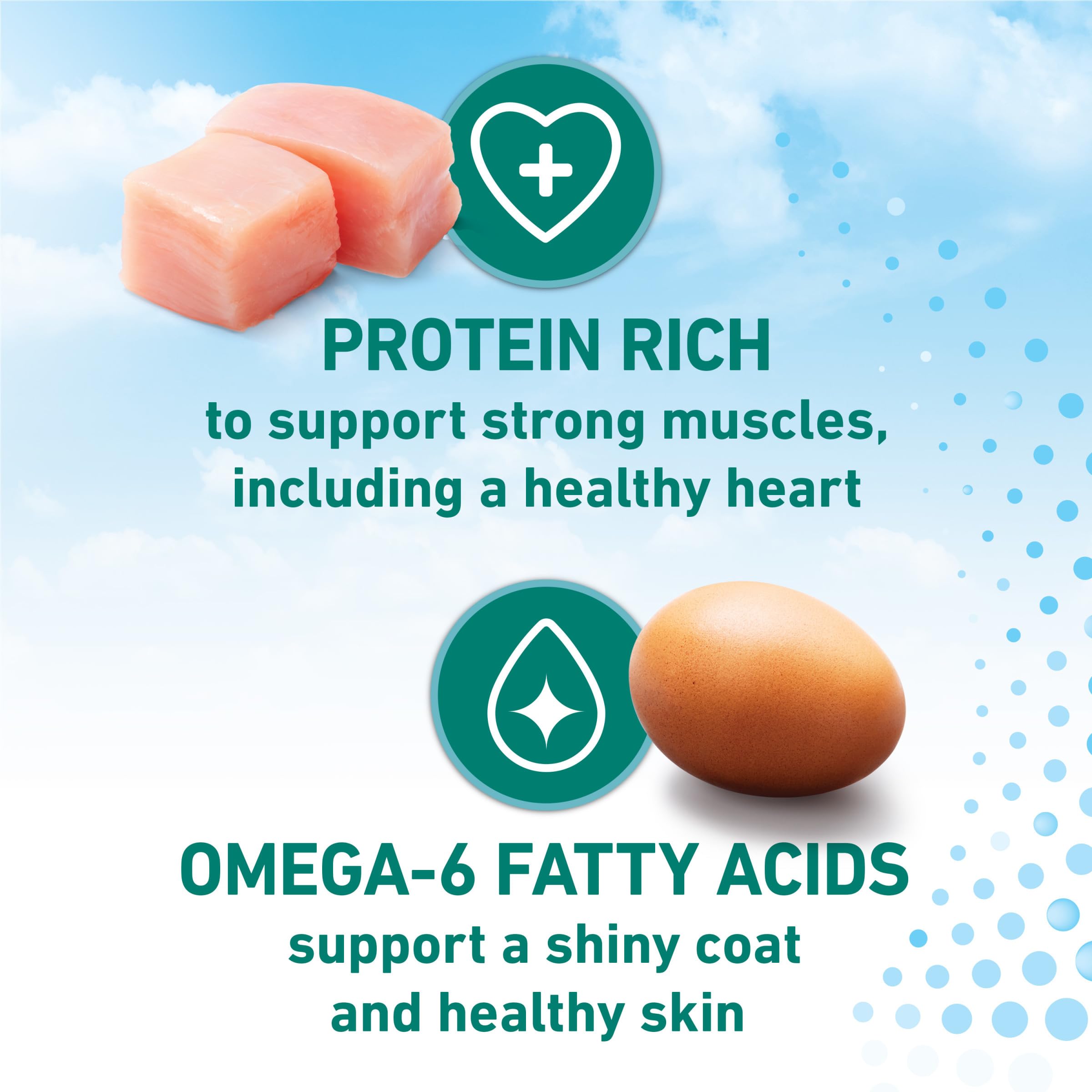 Digestibility illustration reflects nutrient absorption from highly digestible components.