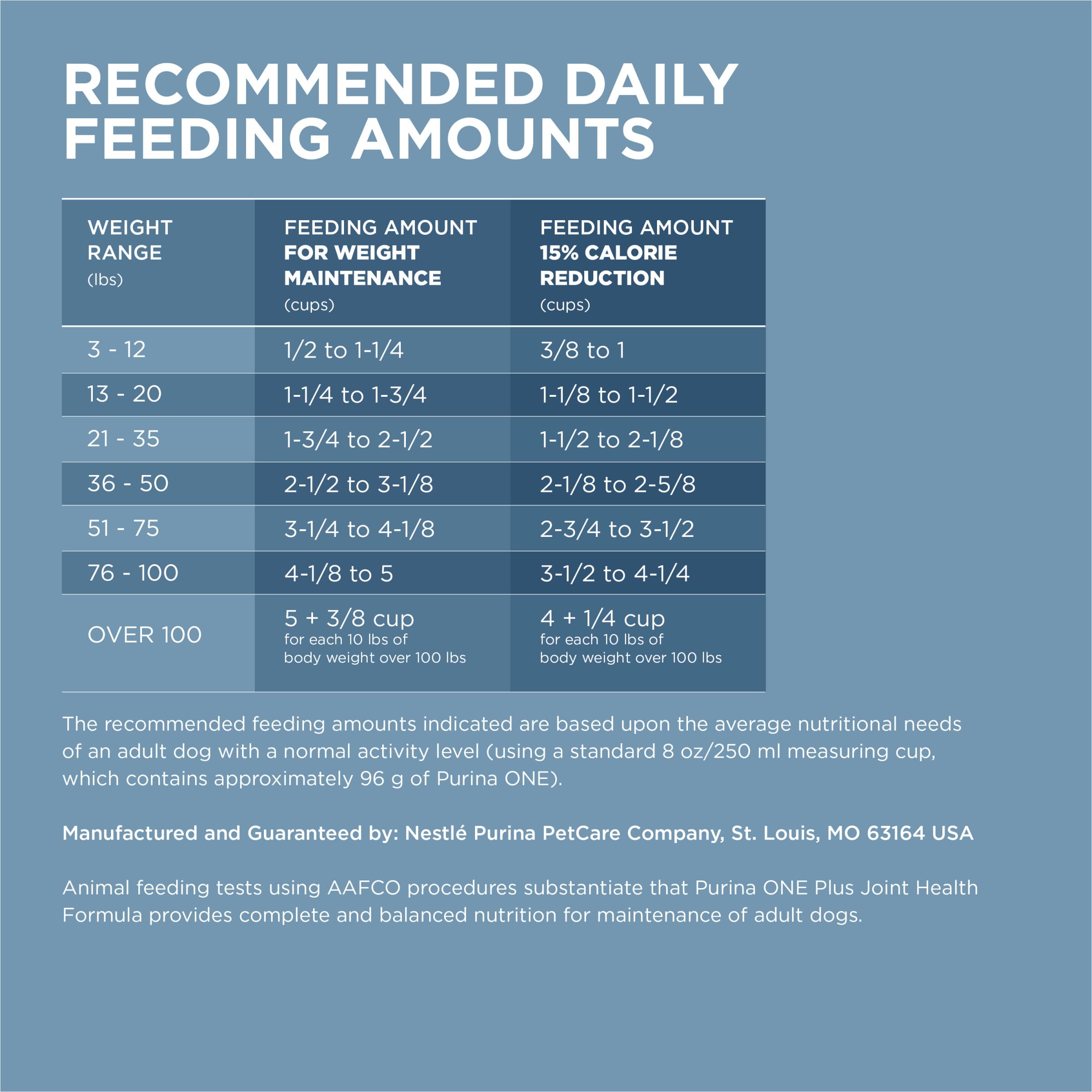 Purina ONE Plus crunchy kibble aids dental health and gums.