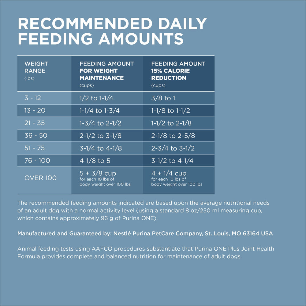 Purina ONE Plus crunchy kibble aids dental health and gums.