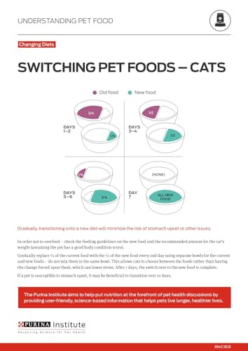 Purina ONE Plus Hairball Formula 22 lb bag packaging
