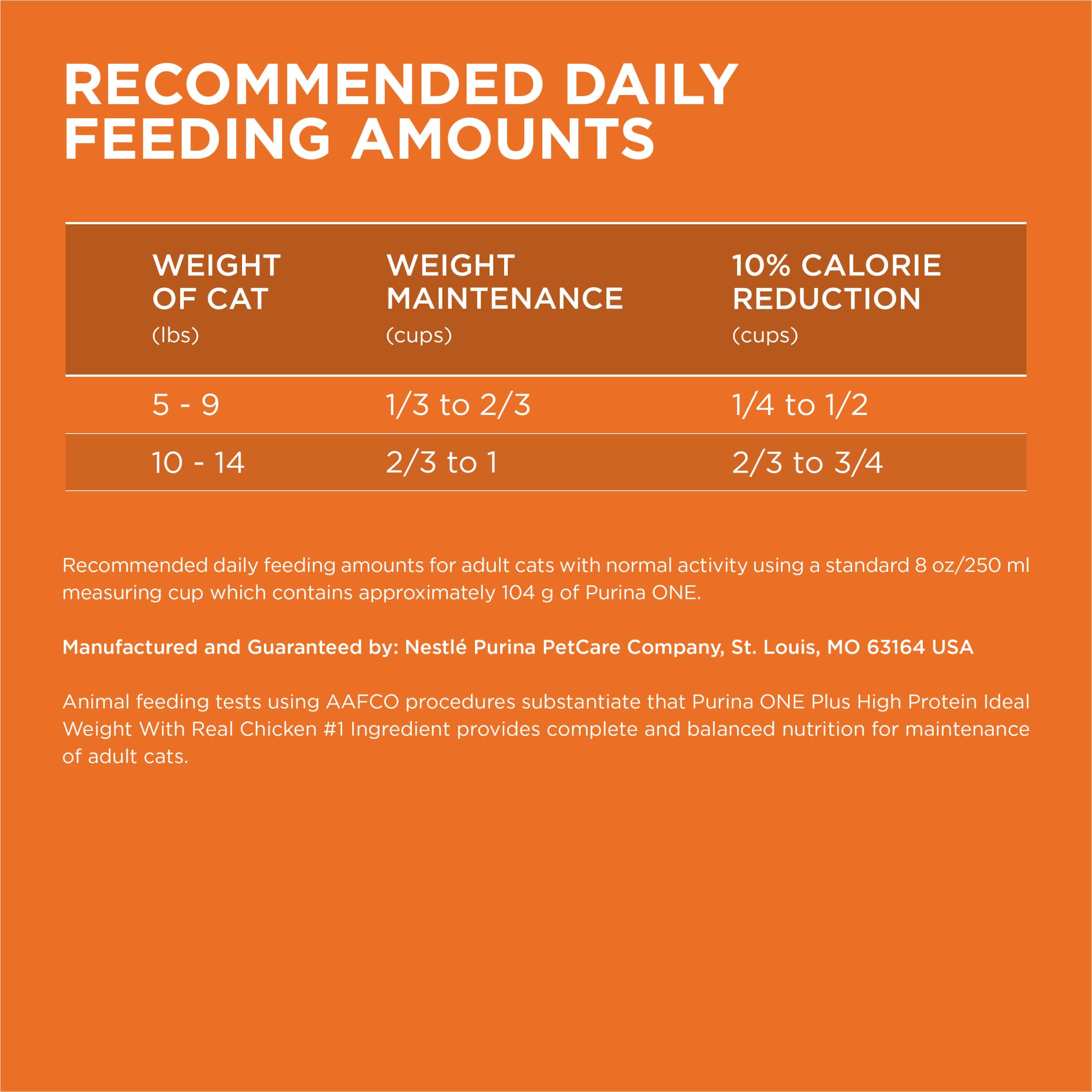Purina ONE label shows 42 percent protein content