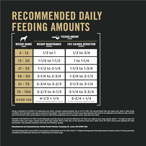 Purina Pro Plan antioxidants image communicates immune support through antioxidants.