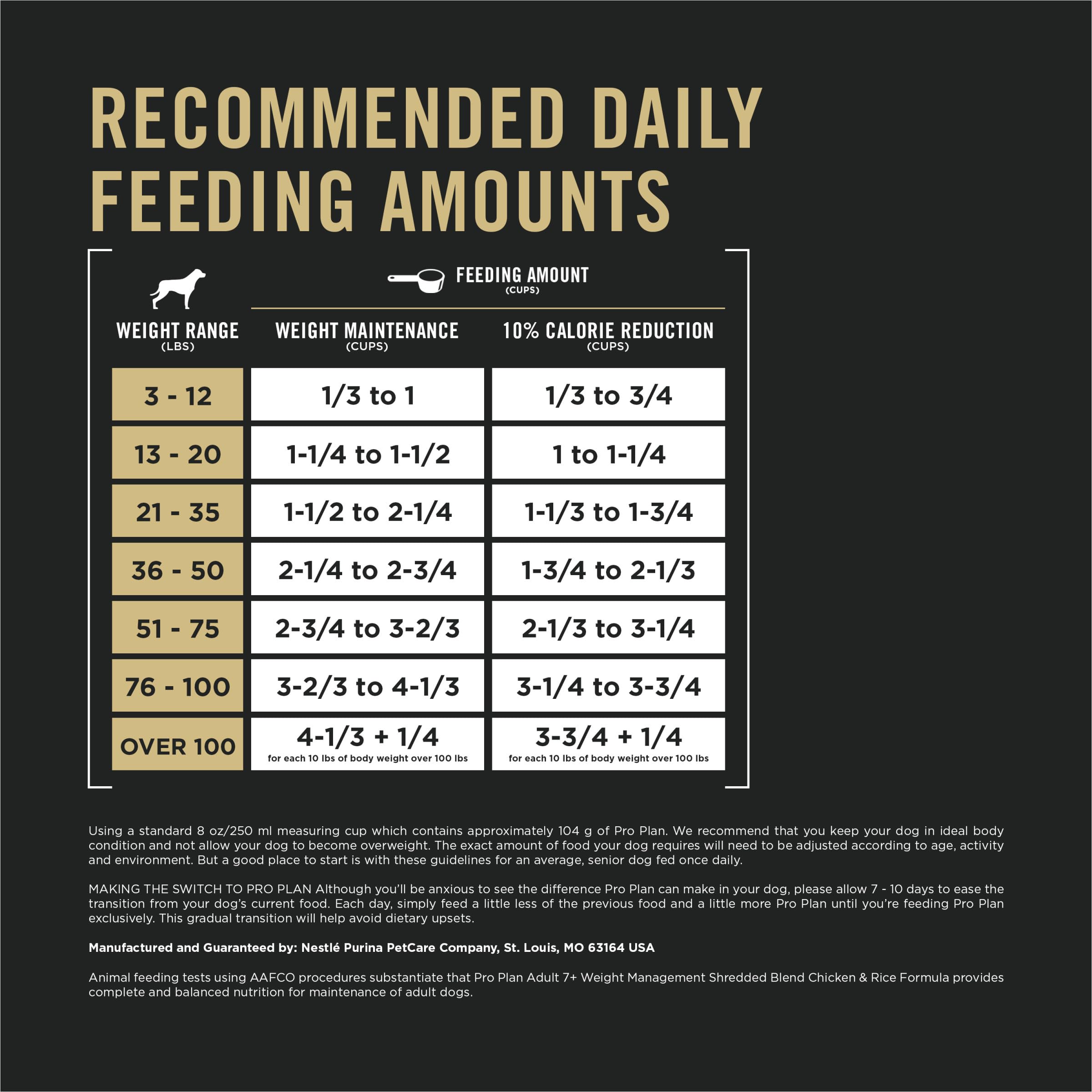 Purina Pro Plan prebiotic fiber image signals digestive support for gut balance.
