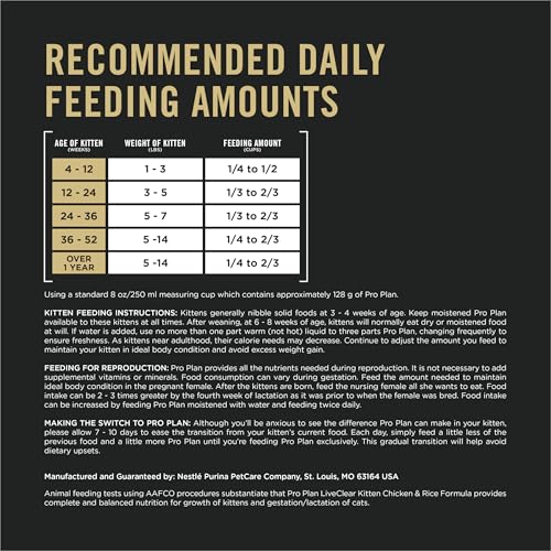Purina Pro Plan LiveClear allergen reduction claim visual on packaging.