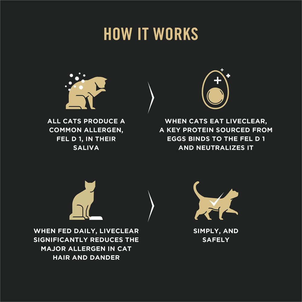 Purina Pro Plan LiveClear probiotics bottle emphasizes digestive and immune support for kittens.